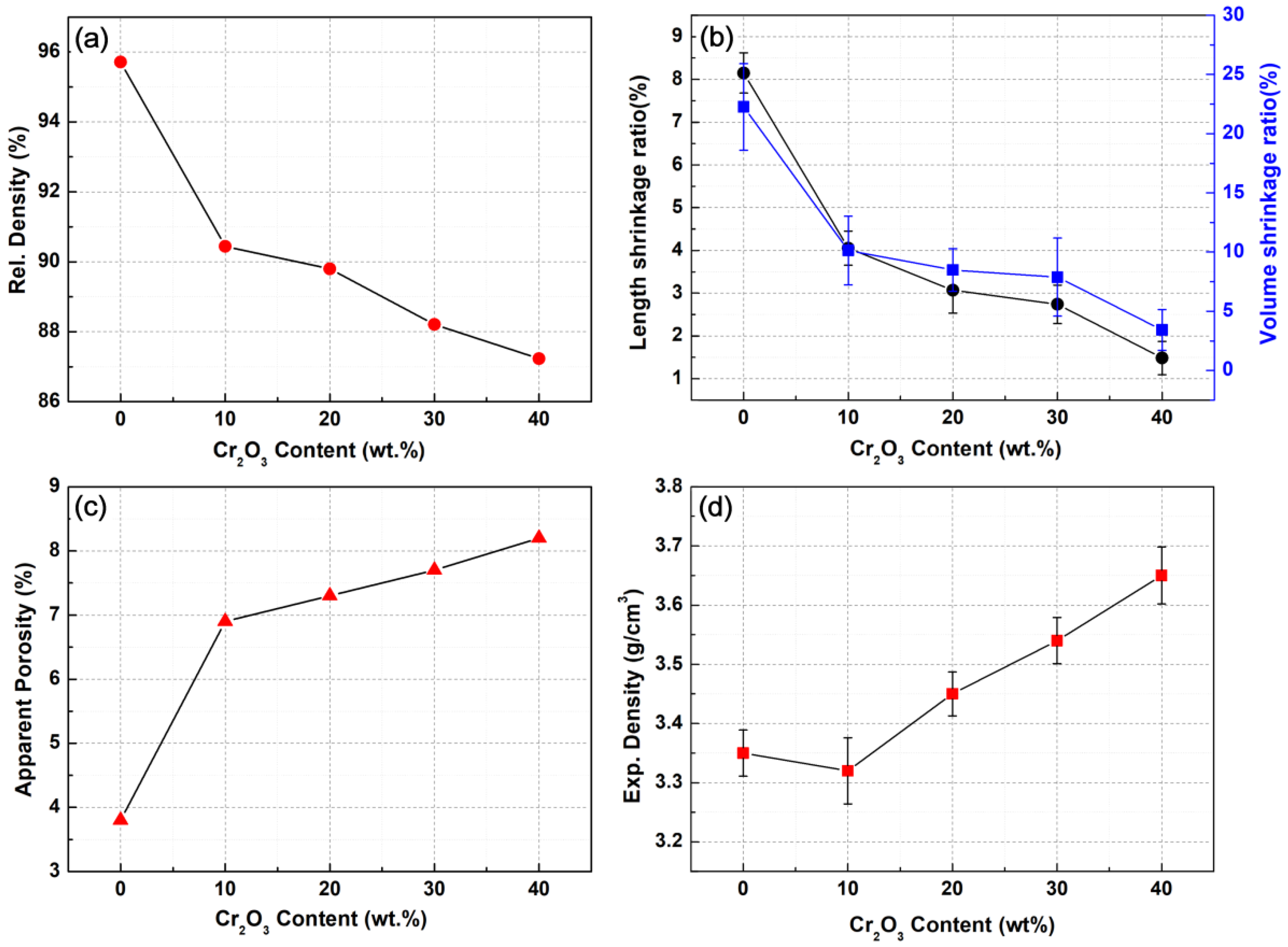 Coatings 11 00234 g004