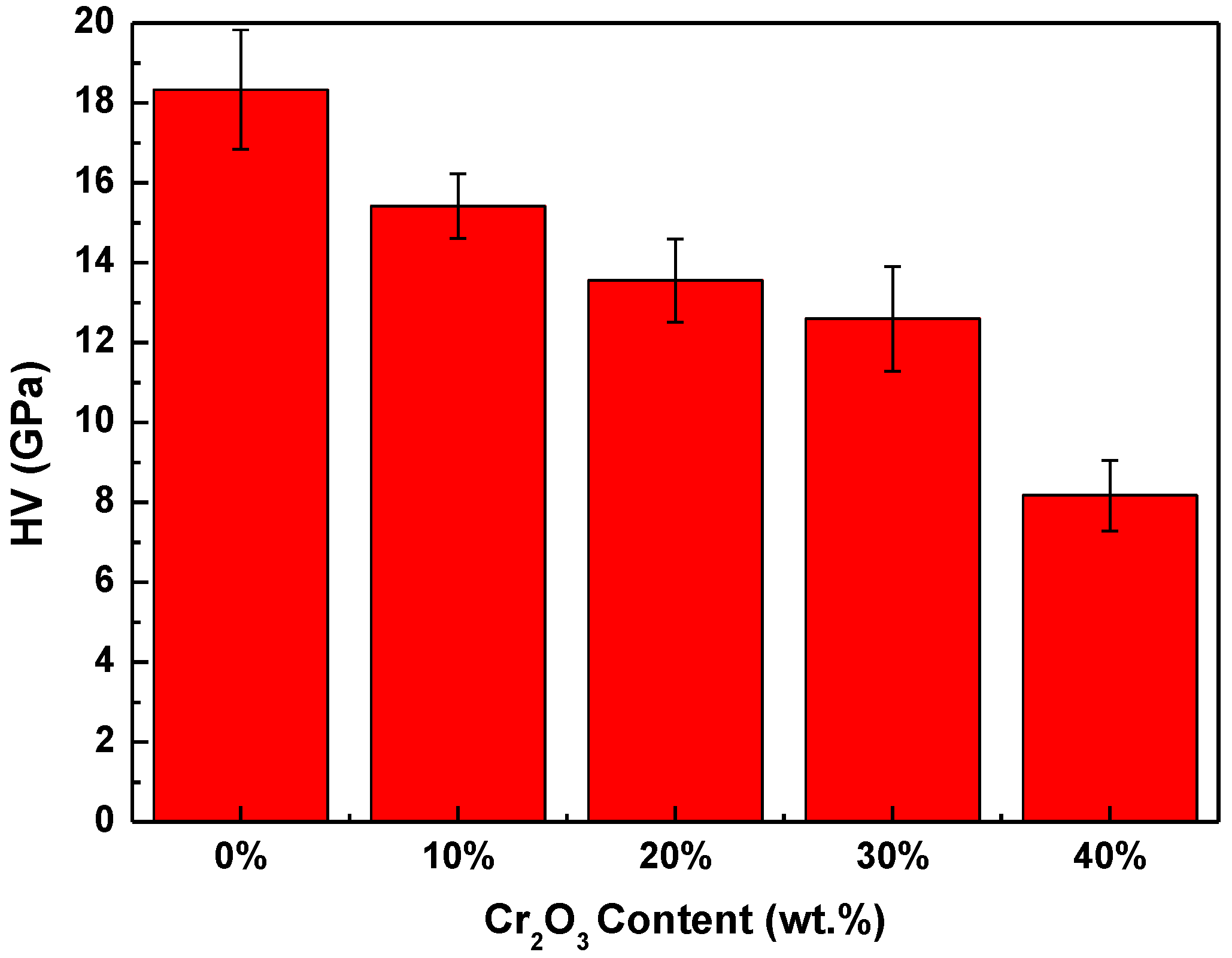 Coatings 11 00234 g005