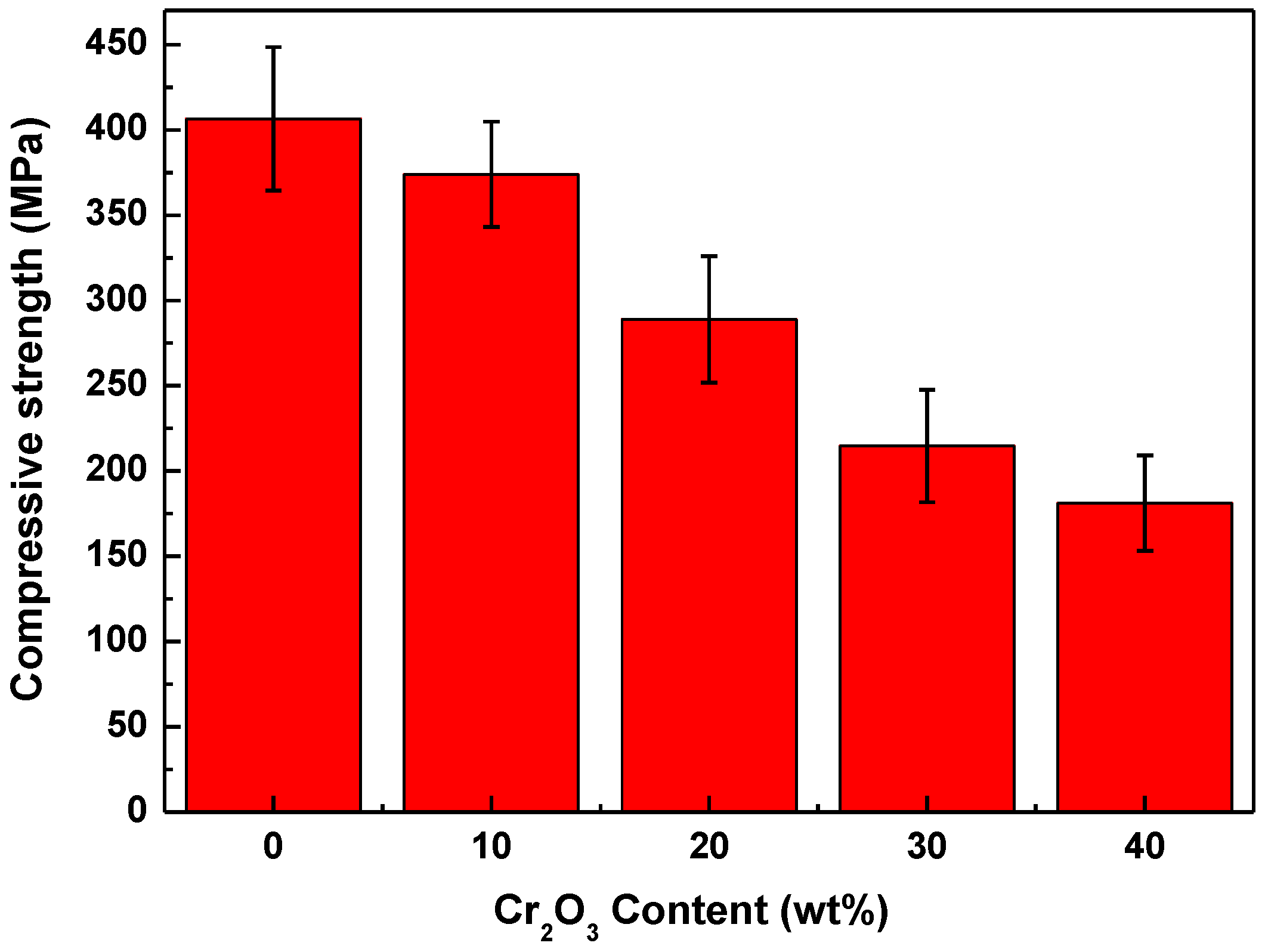 Coatings 11 00234 g007