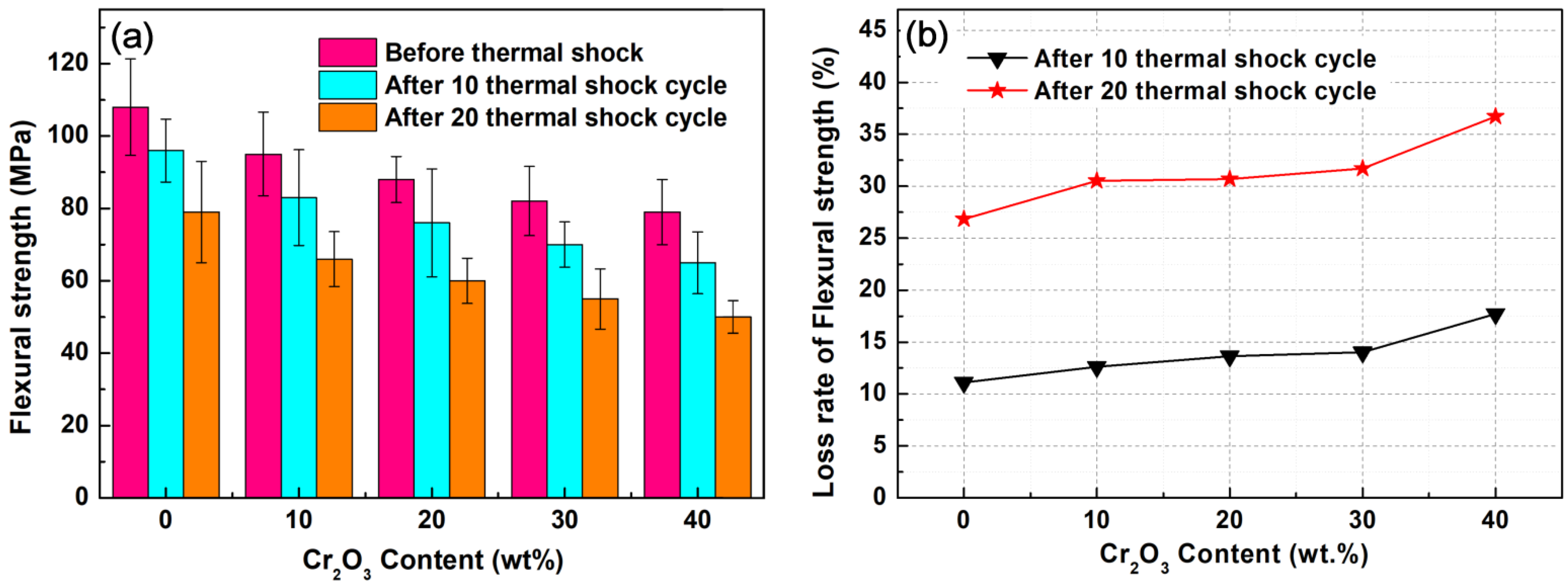 Coatings 11 00234 g008