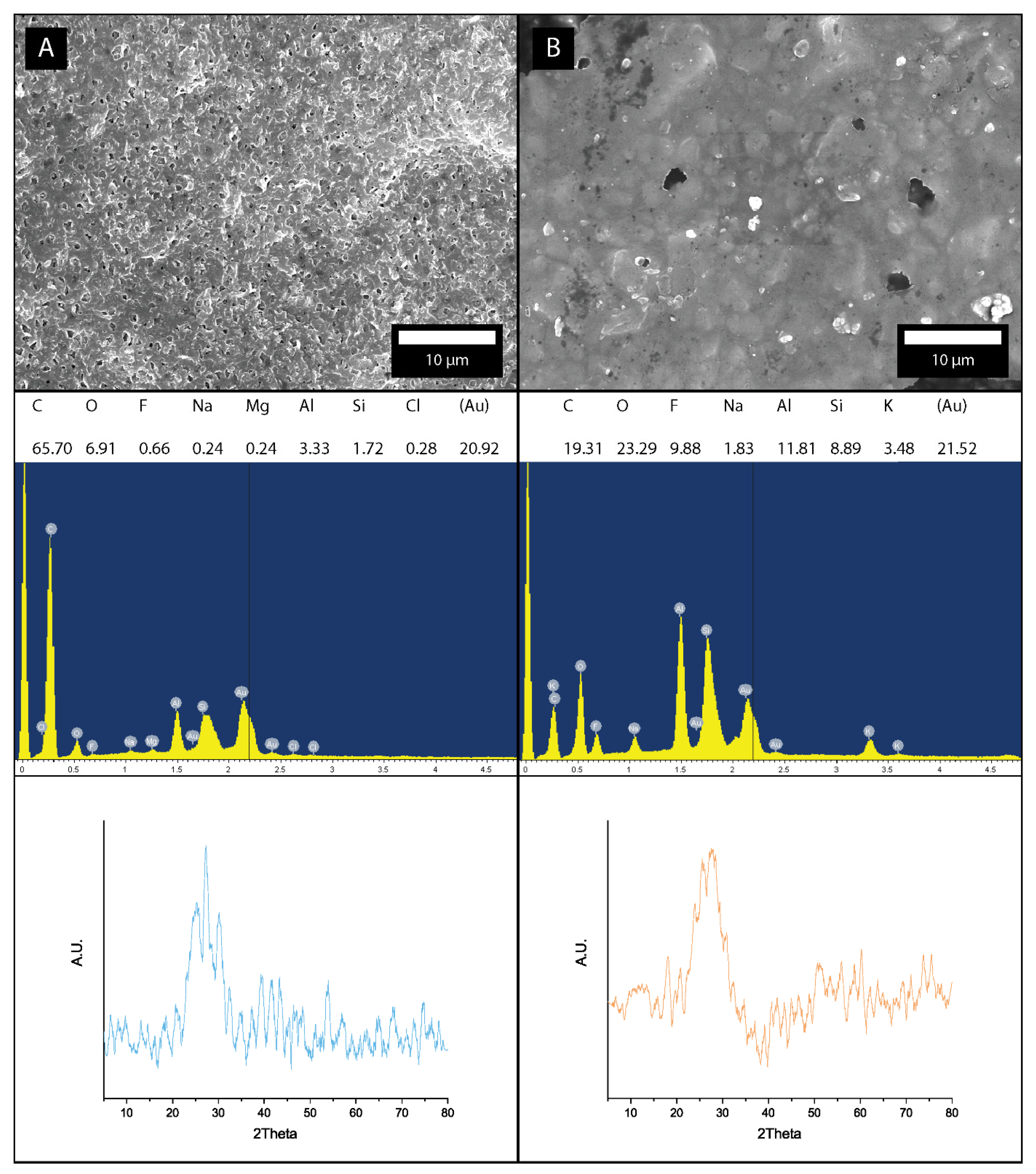 Coatings 11 00235 g003