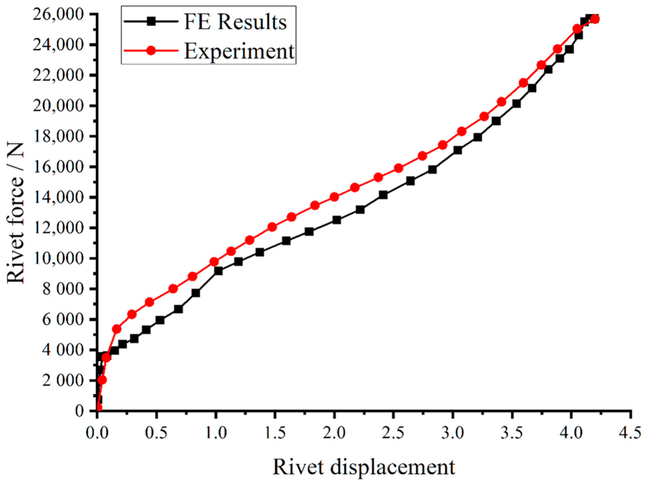 Coatings 11 00236 g009 550