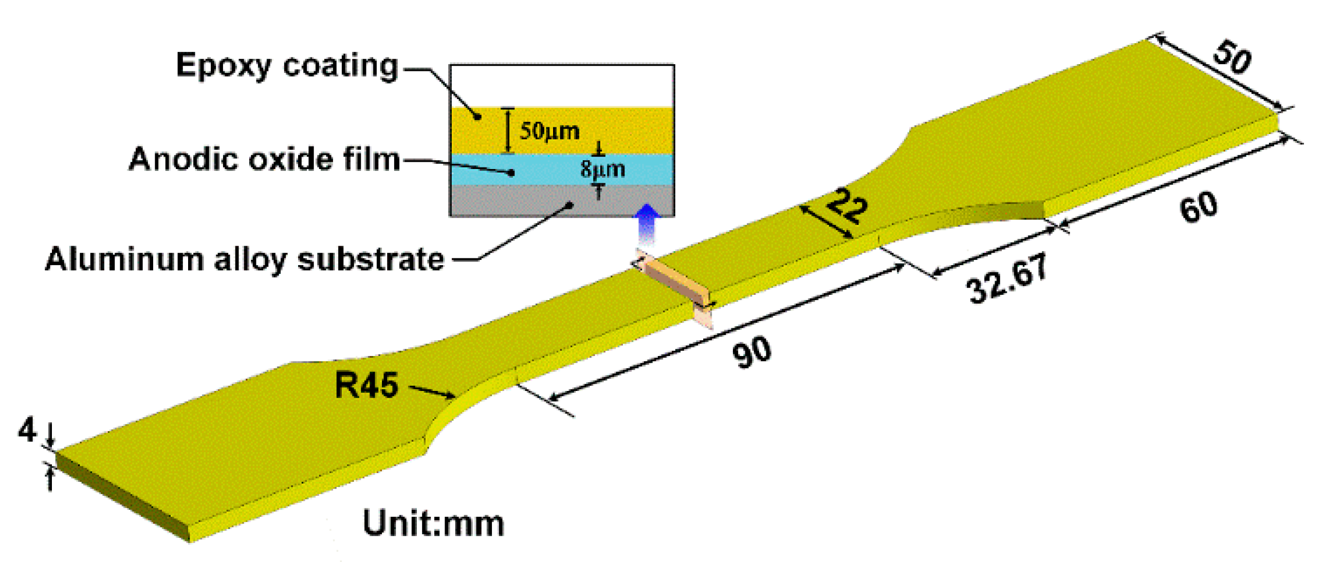Coatings 11 00237 g001 Coatings 11 00237 g001
