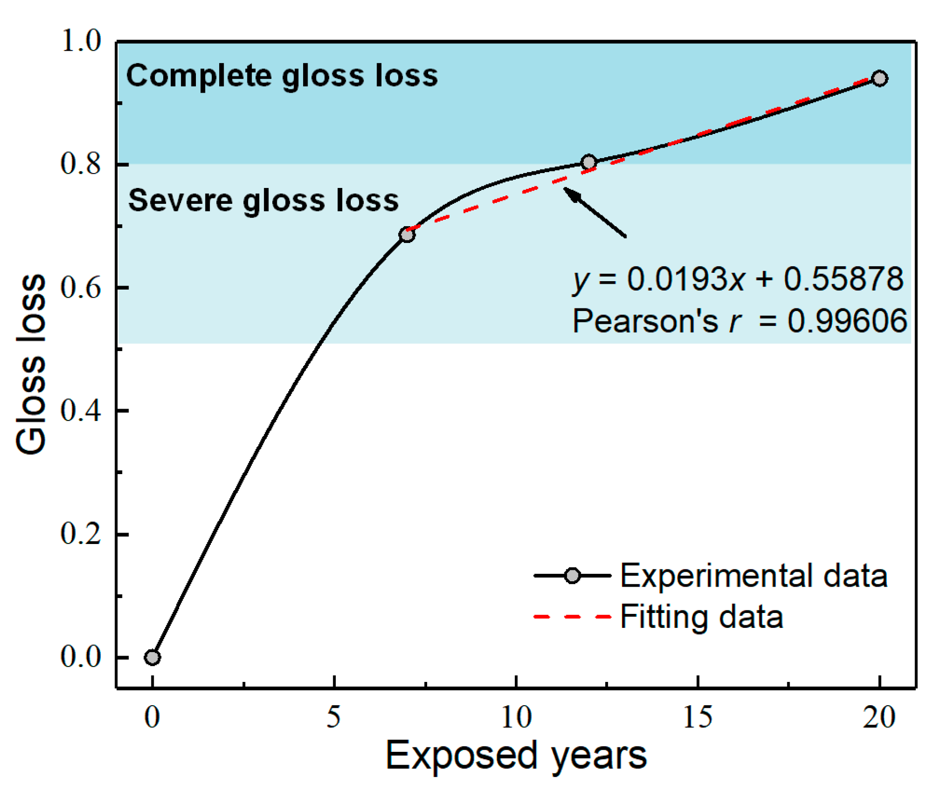 Coatings 11 00237 g004 Coatings 11 00237 g004
