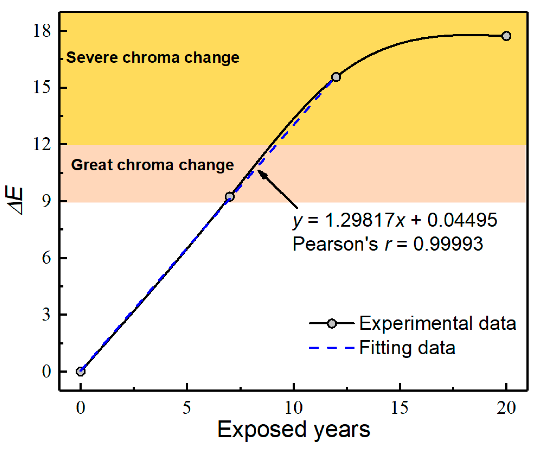 Coatings 11 00237 g005 Coatings 11 00237 g005