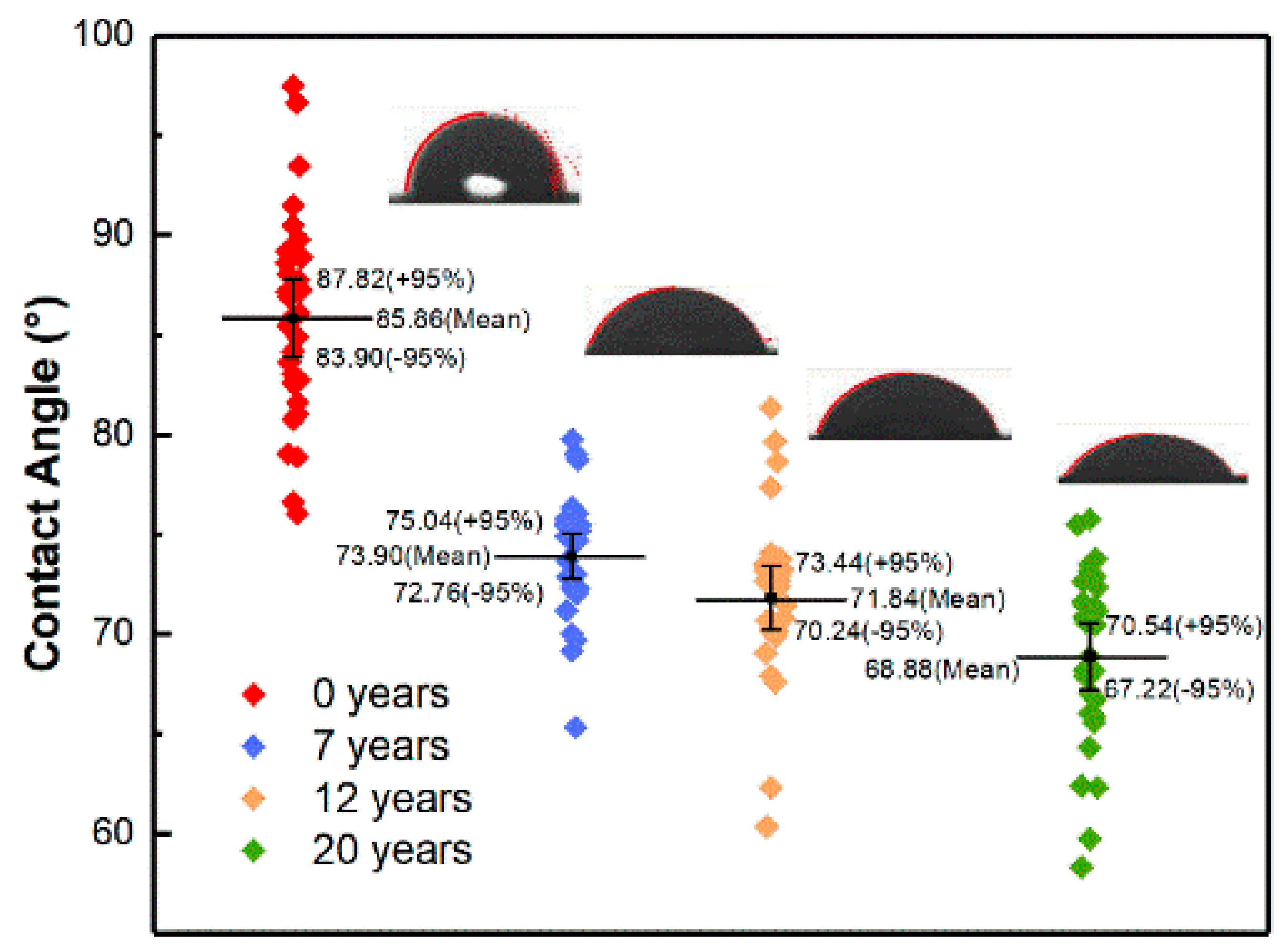 Coatings 11 00237 g006 Coatings 11 00237 g006