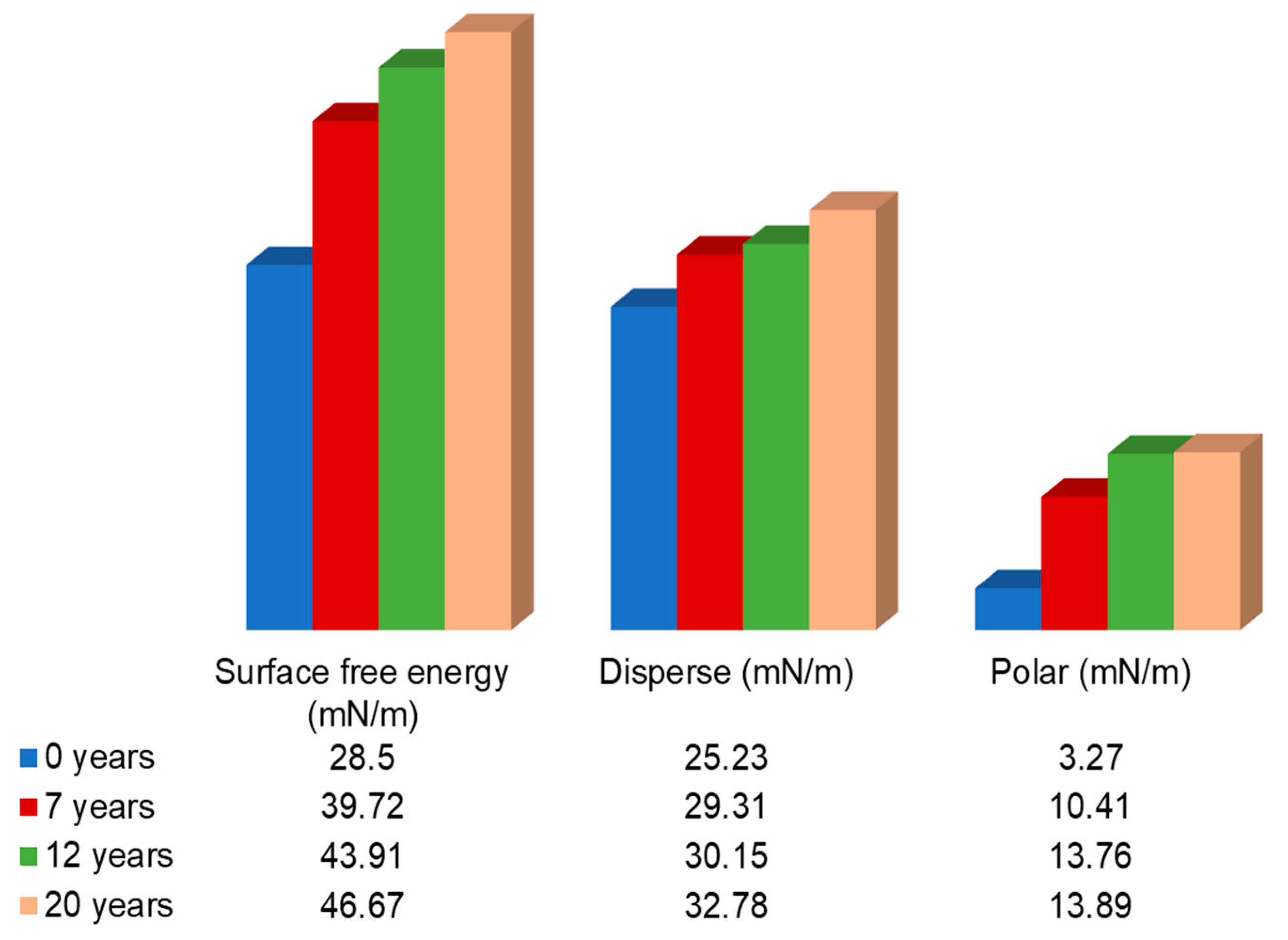 Coatings 11 00237 g007 Coatings 11 00237 g007