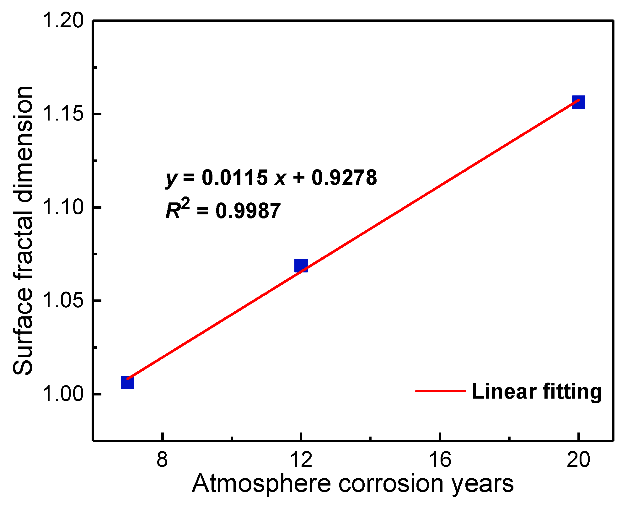 Coatings 11 00237 g011 Coatings 11 00237 g011