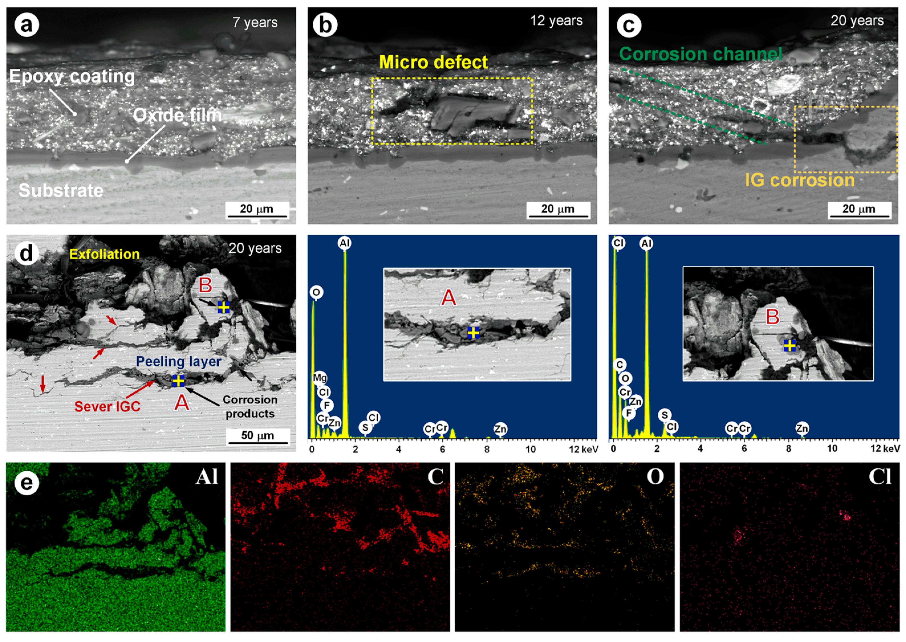 Coatings 11 00237 g013 Coatings 11 00237 g013