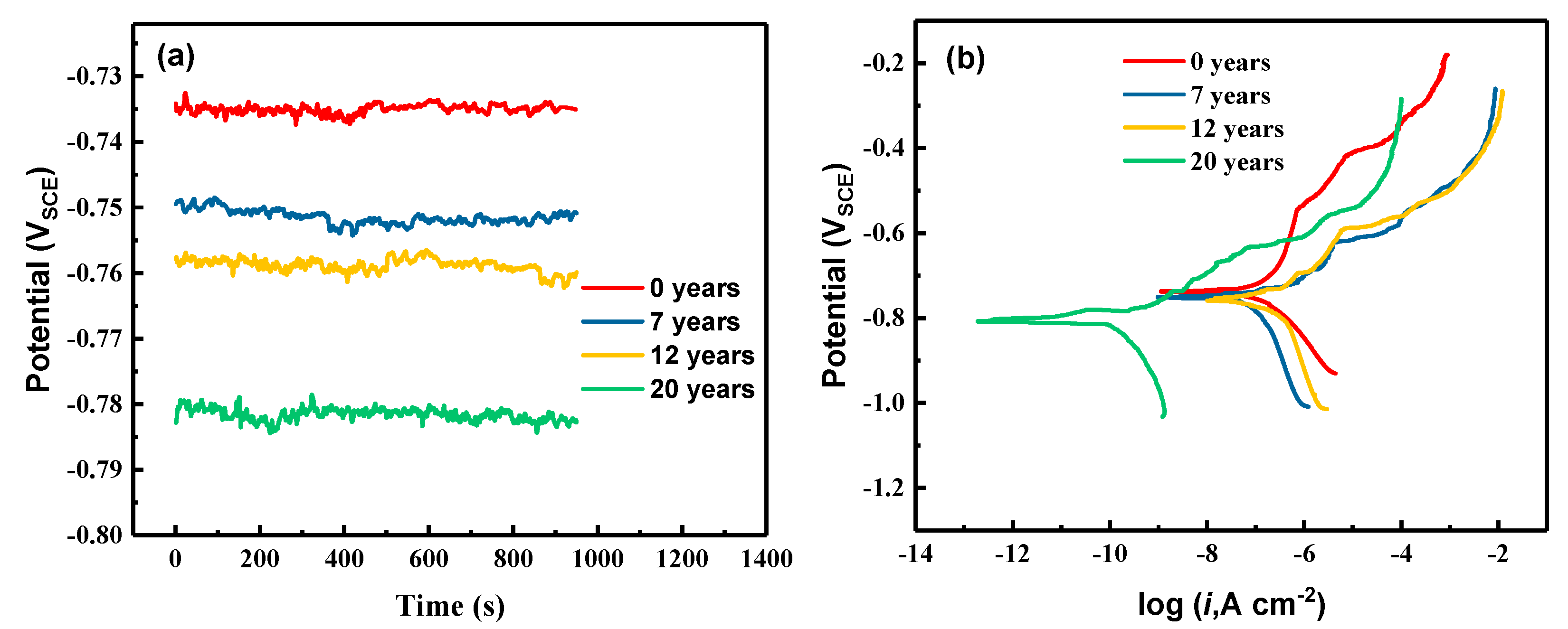 Coatings 11 00237 g014 Coatings 11 00237 g014
