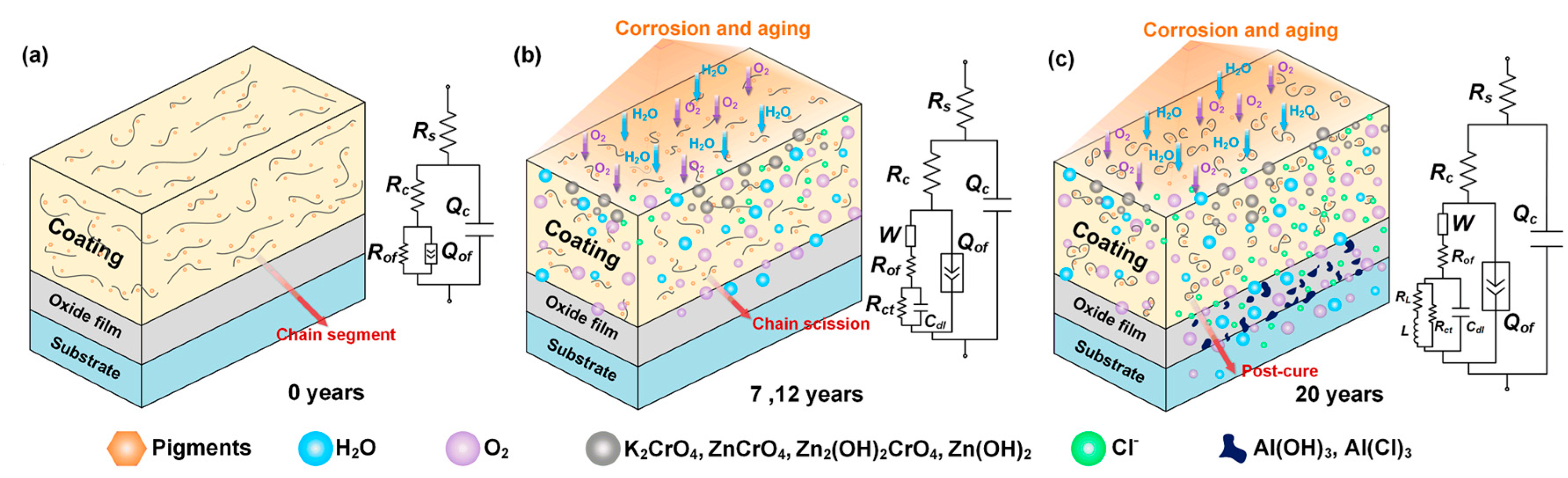 Coatings 11 00237 g016 Coatings 11 00237 g016