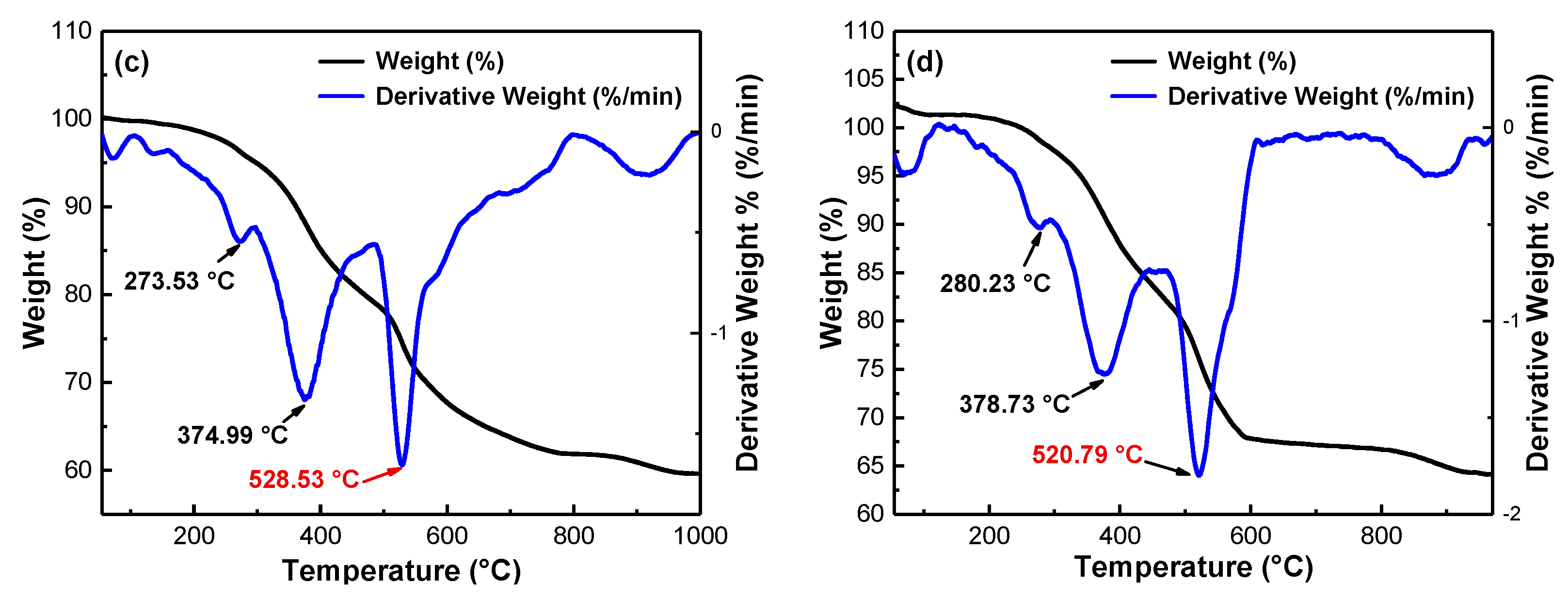 Coatings 11 00237 g021b Coatings 11 00237 g021b