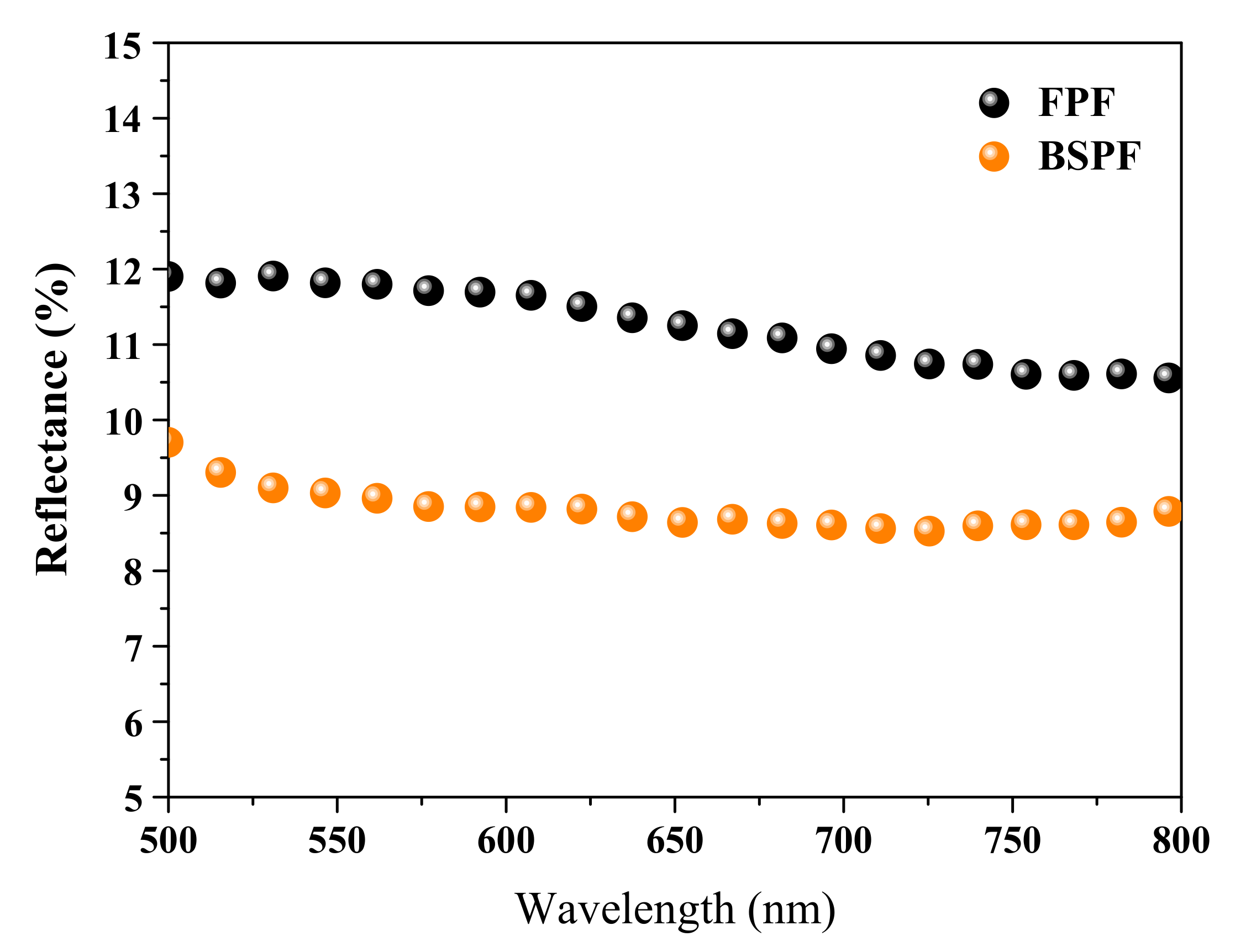 Coatings 11 00238 g008