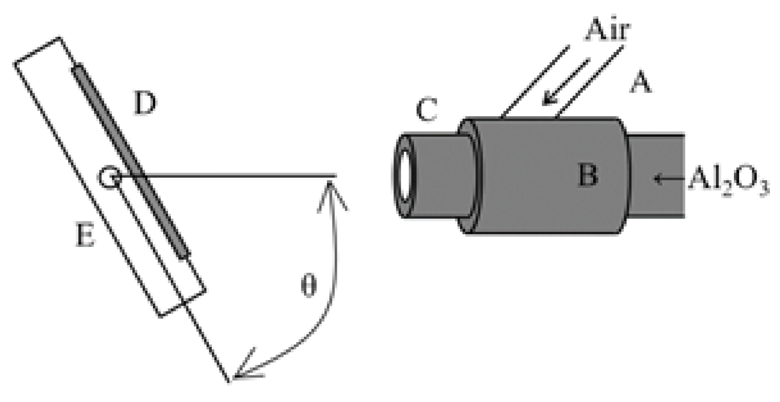 Coatings 11 00240 g001 Coatings 11 00240 g001