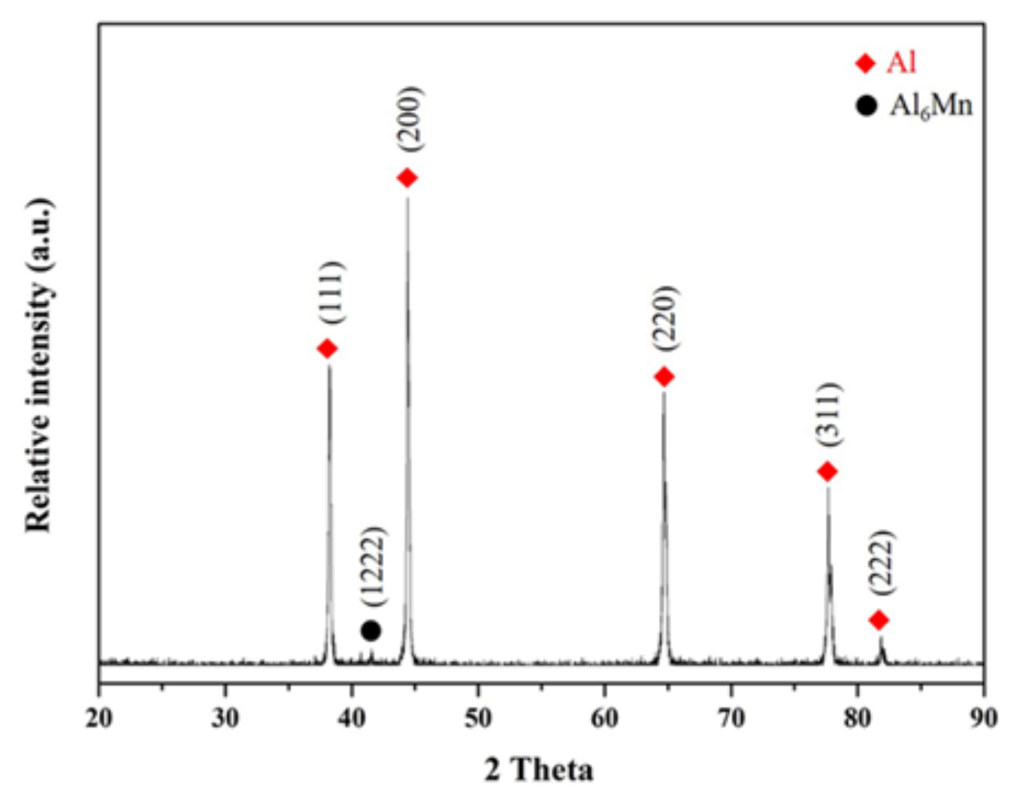 Coatings 11 00240 g003 Coatings 11 00240 g003