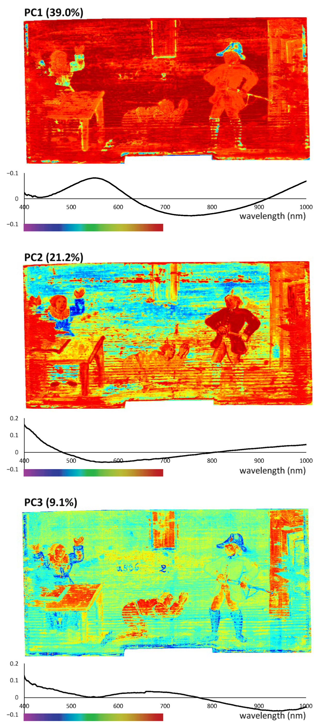 Coatings 11 00244 g002