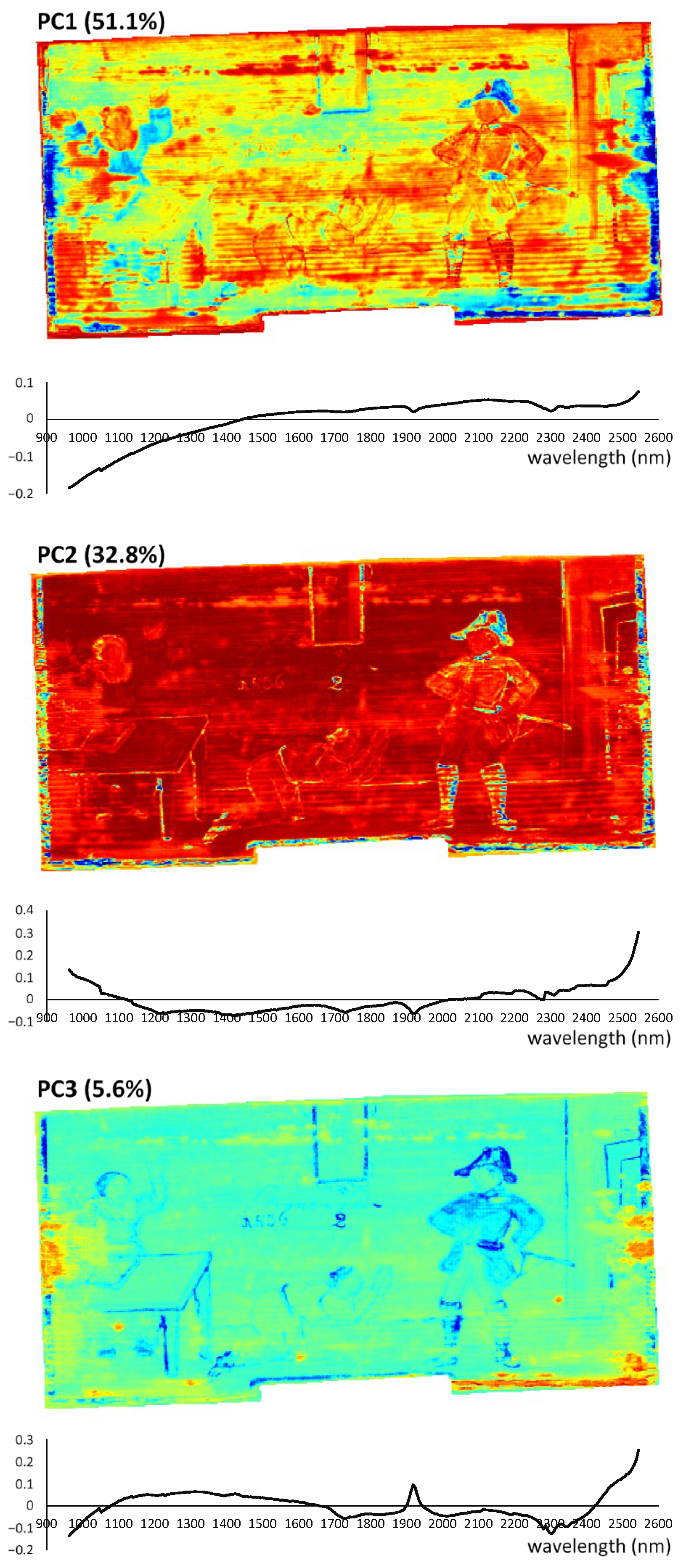 Coatings 11 00244 g004