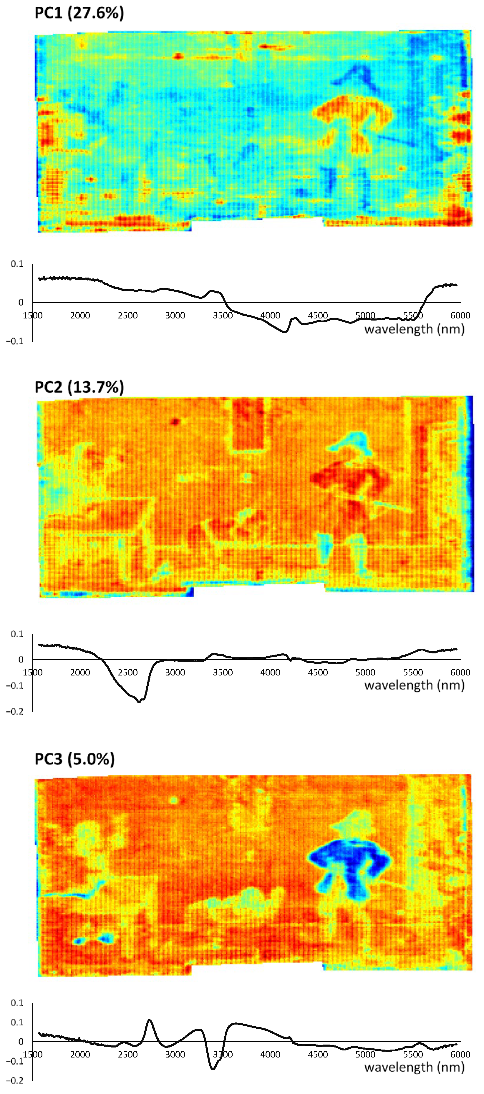 Coatings 11 00244 g005