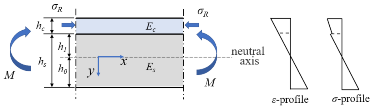 Coatings 11 00245 g001 Coatings 11 00245 g001