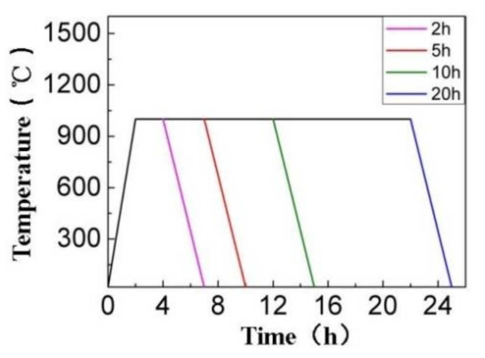 Coatings 11 00245 g003 Coatings 11 00245 g003