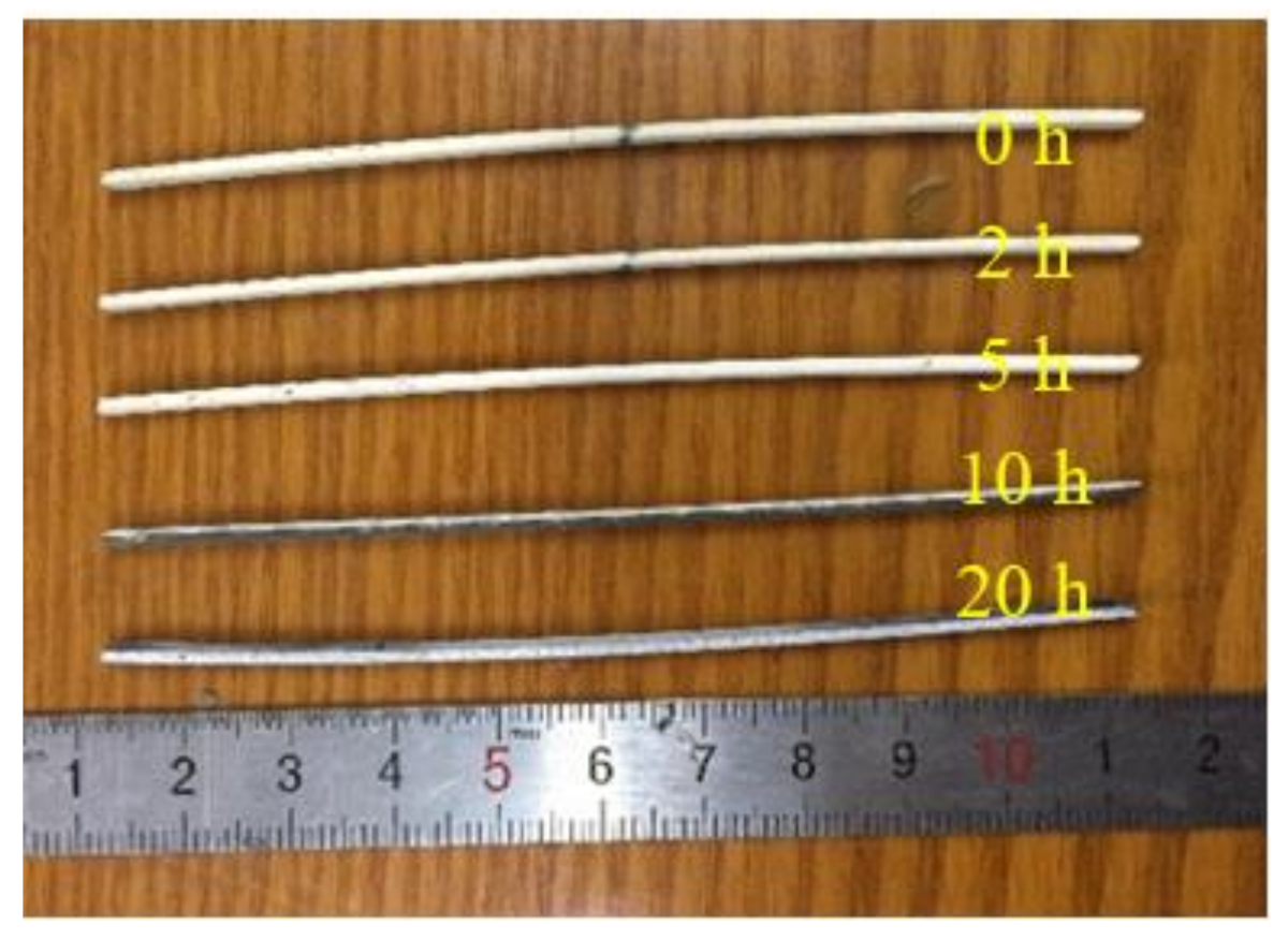 Coatings 11 00245 g004 Coatings 11 00245 g004