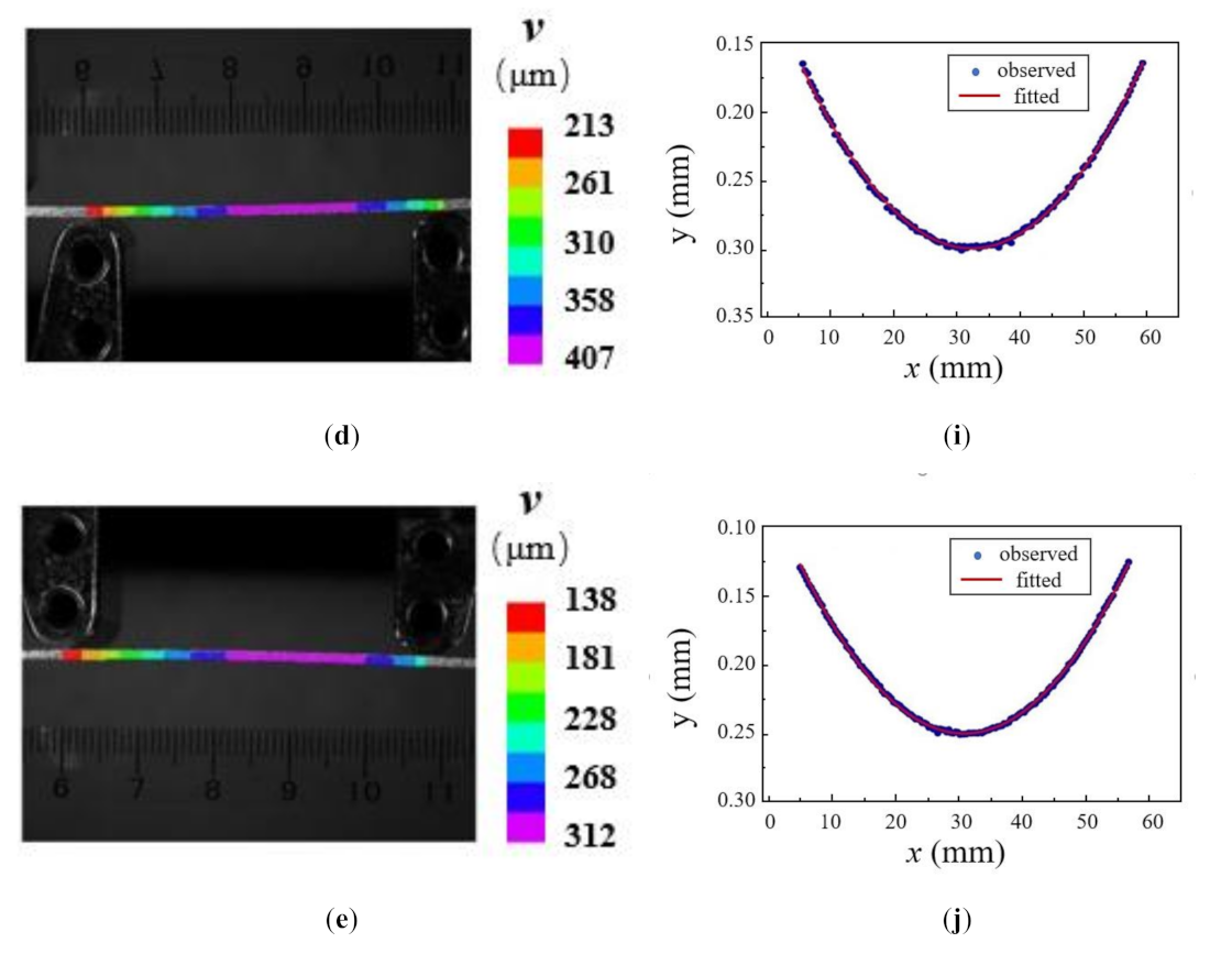 Coatings 11 00245 g010b Coatings 11 00245 g010b