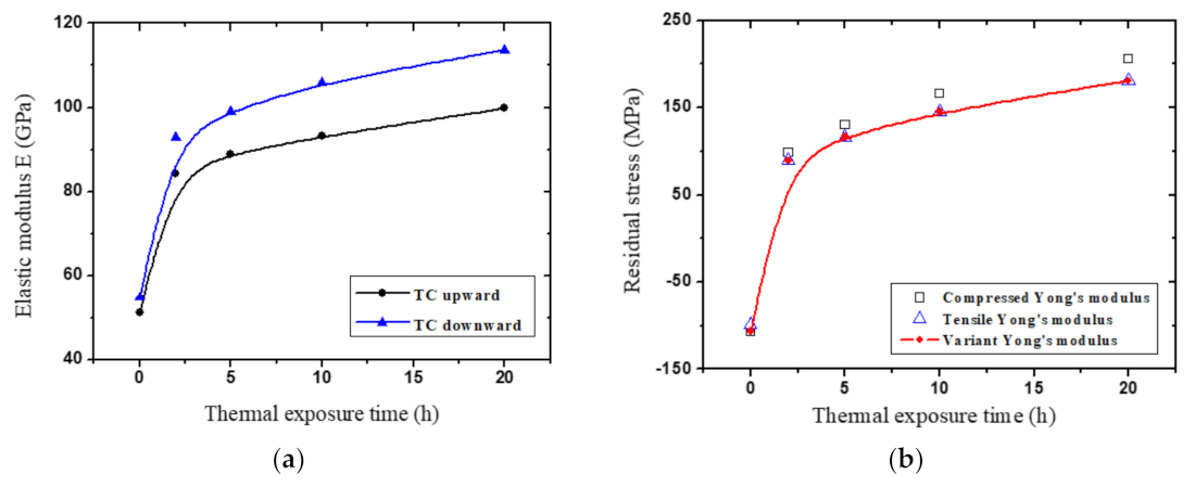 Coatings 11 00245 g012 Coatings 11 00245 g012