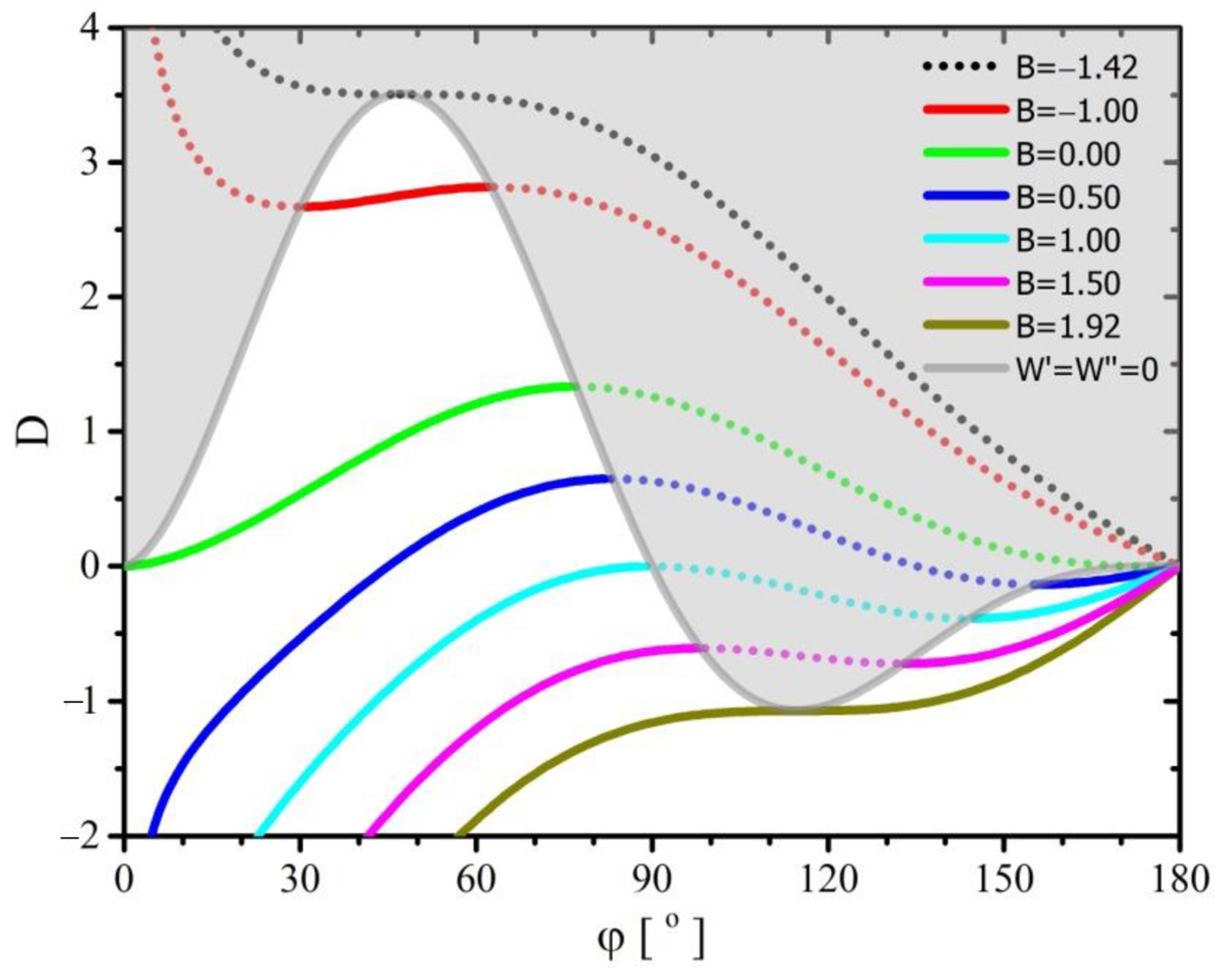 Coatings 11 00248 g002