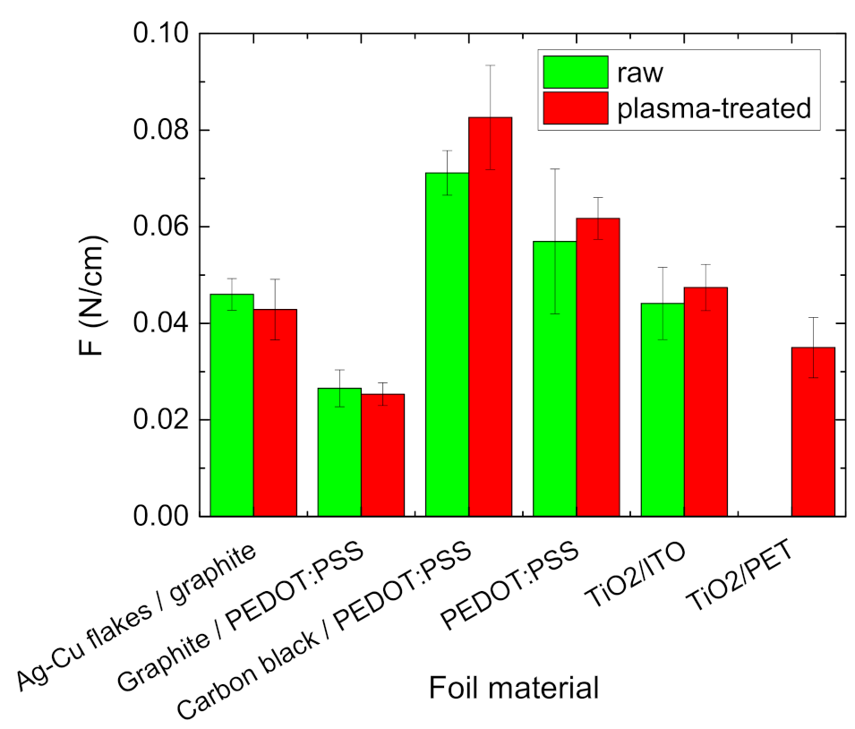 Coatings 11 00249 g001 Coatings 11 00249 g001