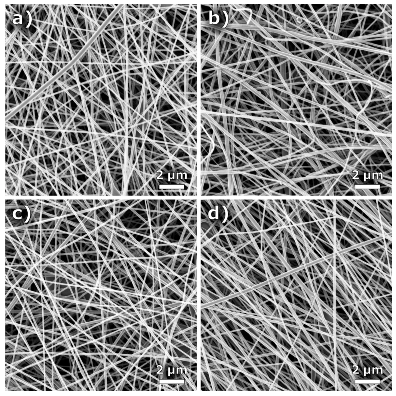 Coatings 11 00249 g002 Coatings 11 00249 g002