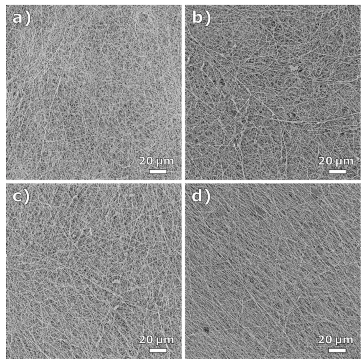 Coatings 11 00249 g003 Coatings 11 00249 g003