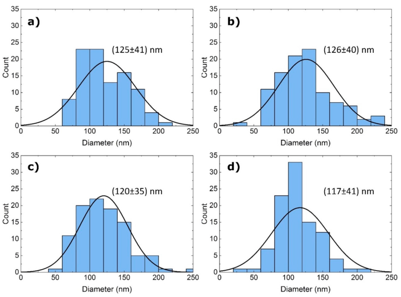 Coatings 11 00249 g004 Coatings 11 00249 g004
