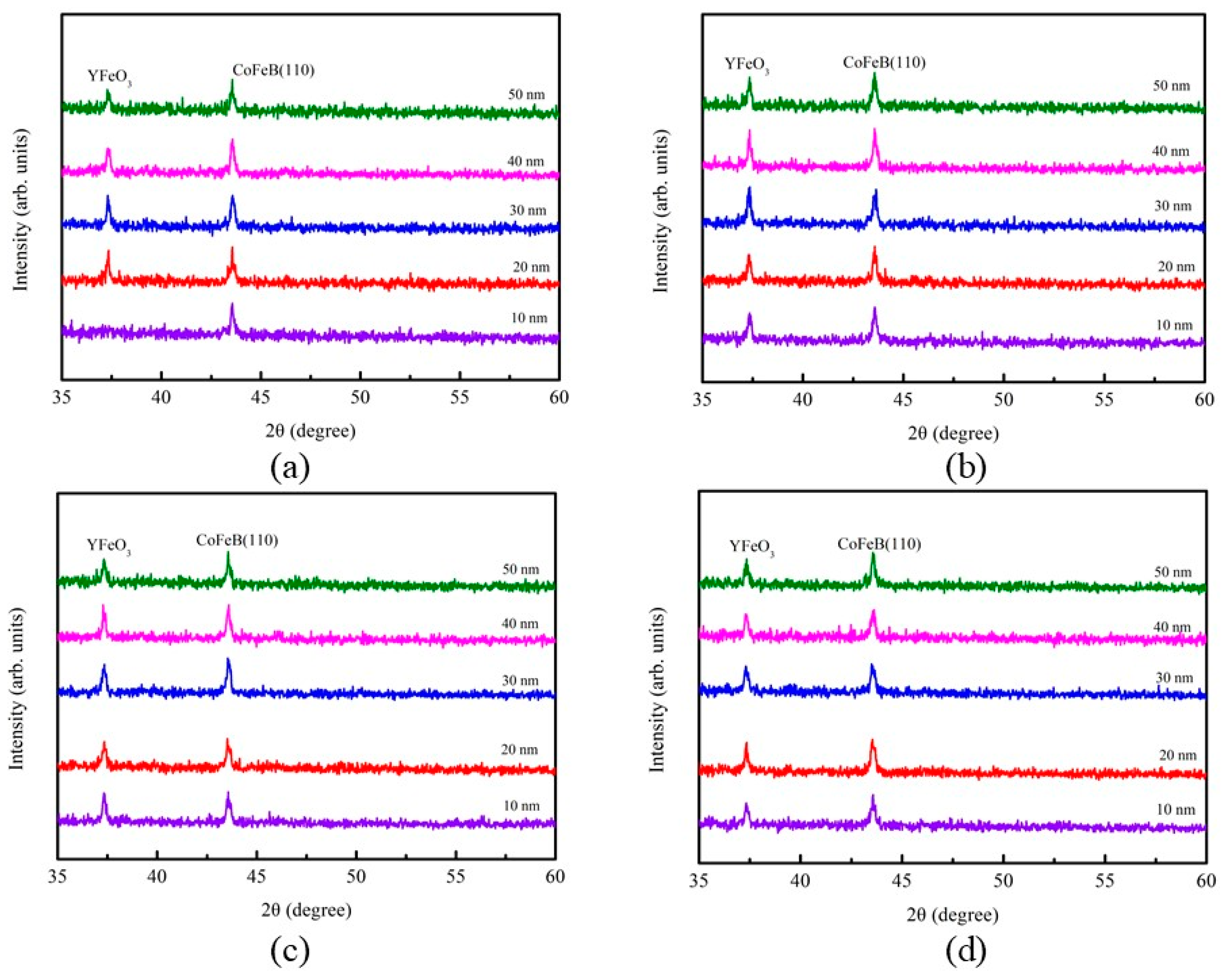 Coatings 11 00250 g001