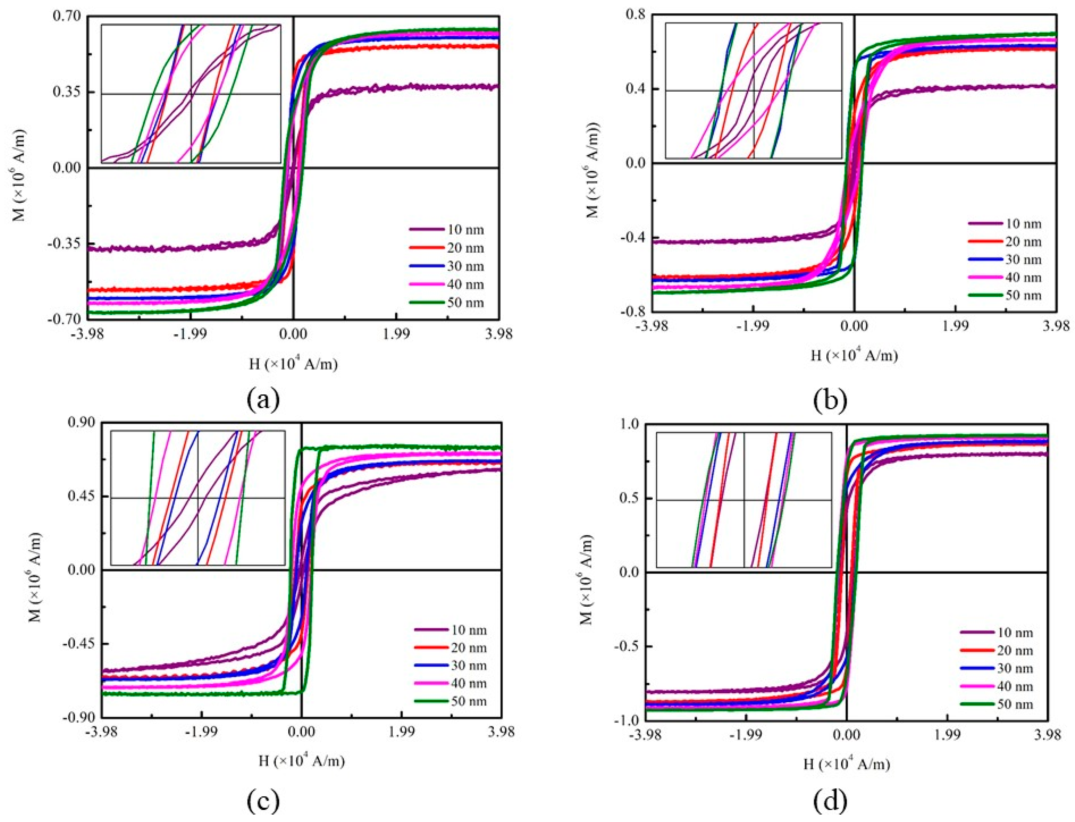Coatings 11 00250 g003