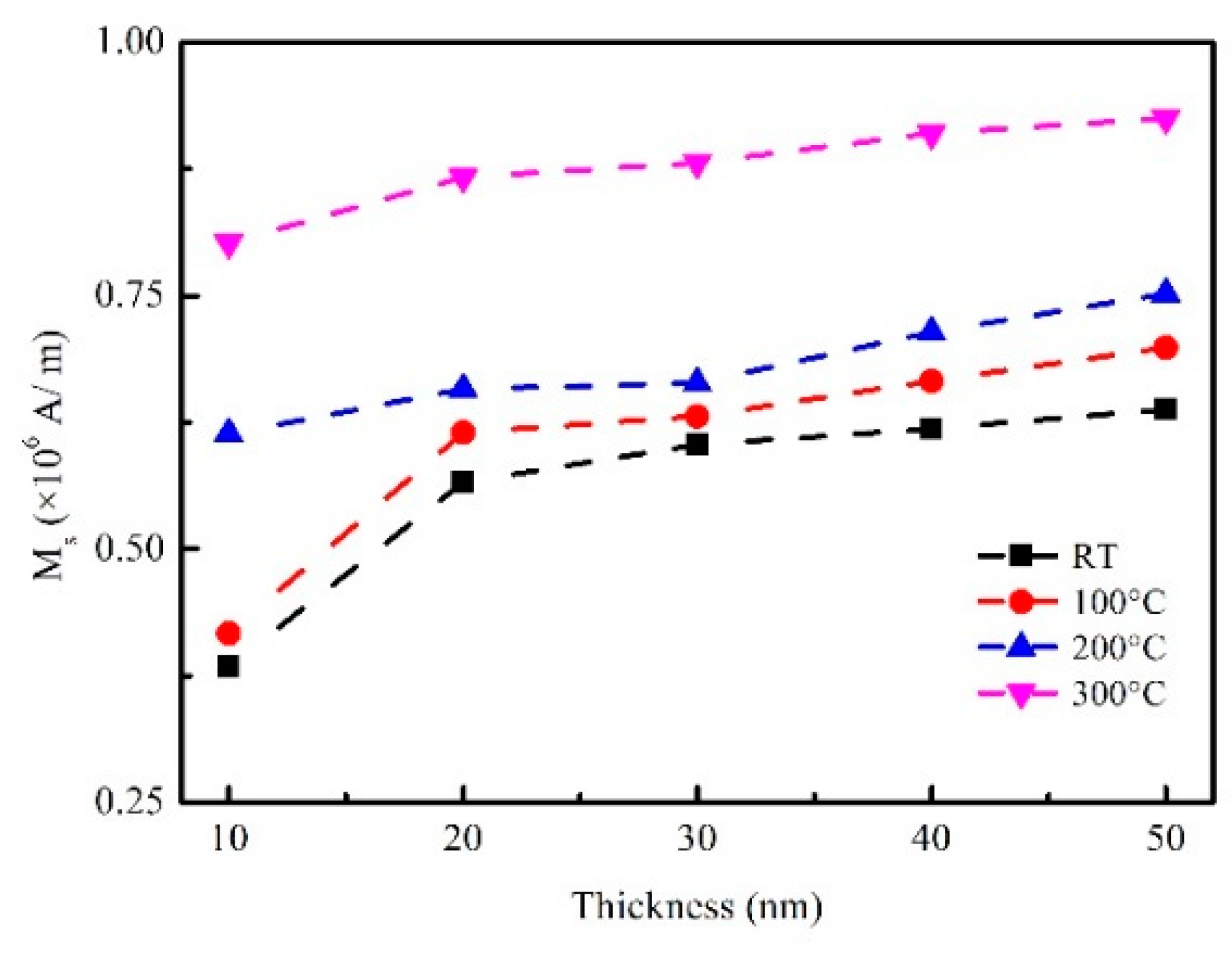 Coatings 11 00250 g004