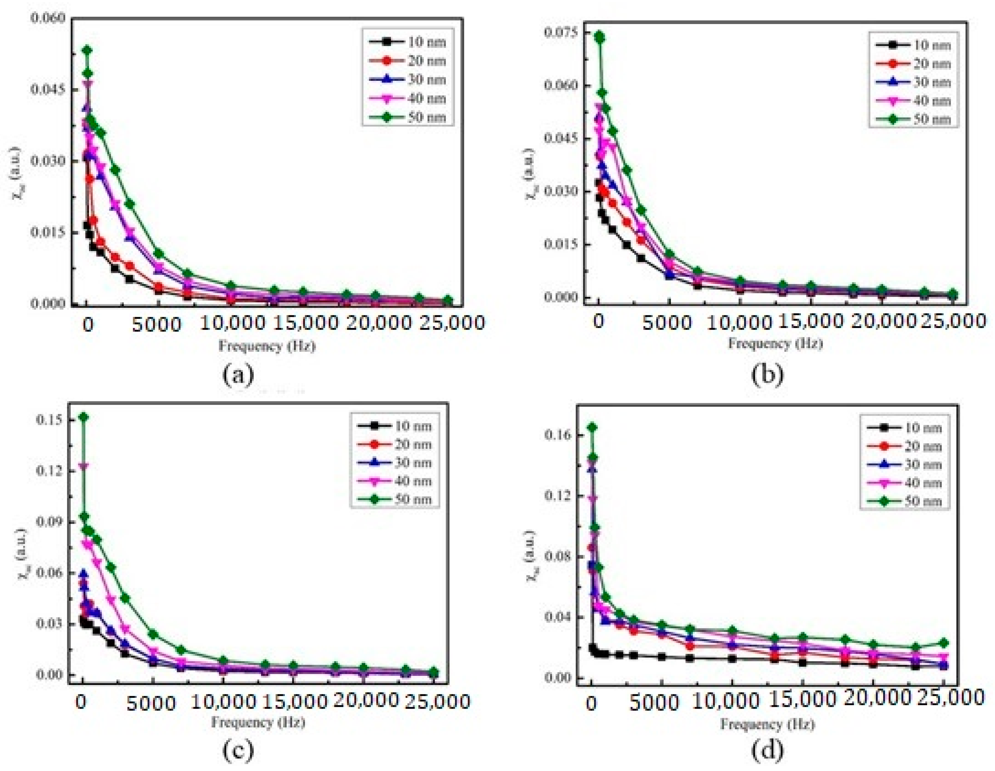Coatings 11 00250 g005