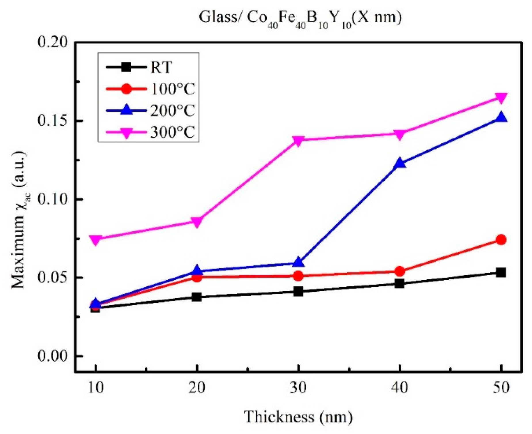 Coatings 11 00250 g006