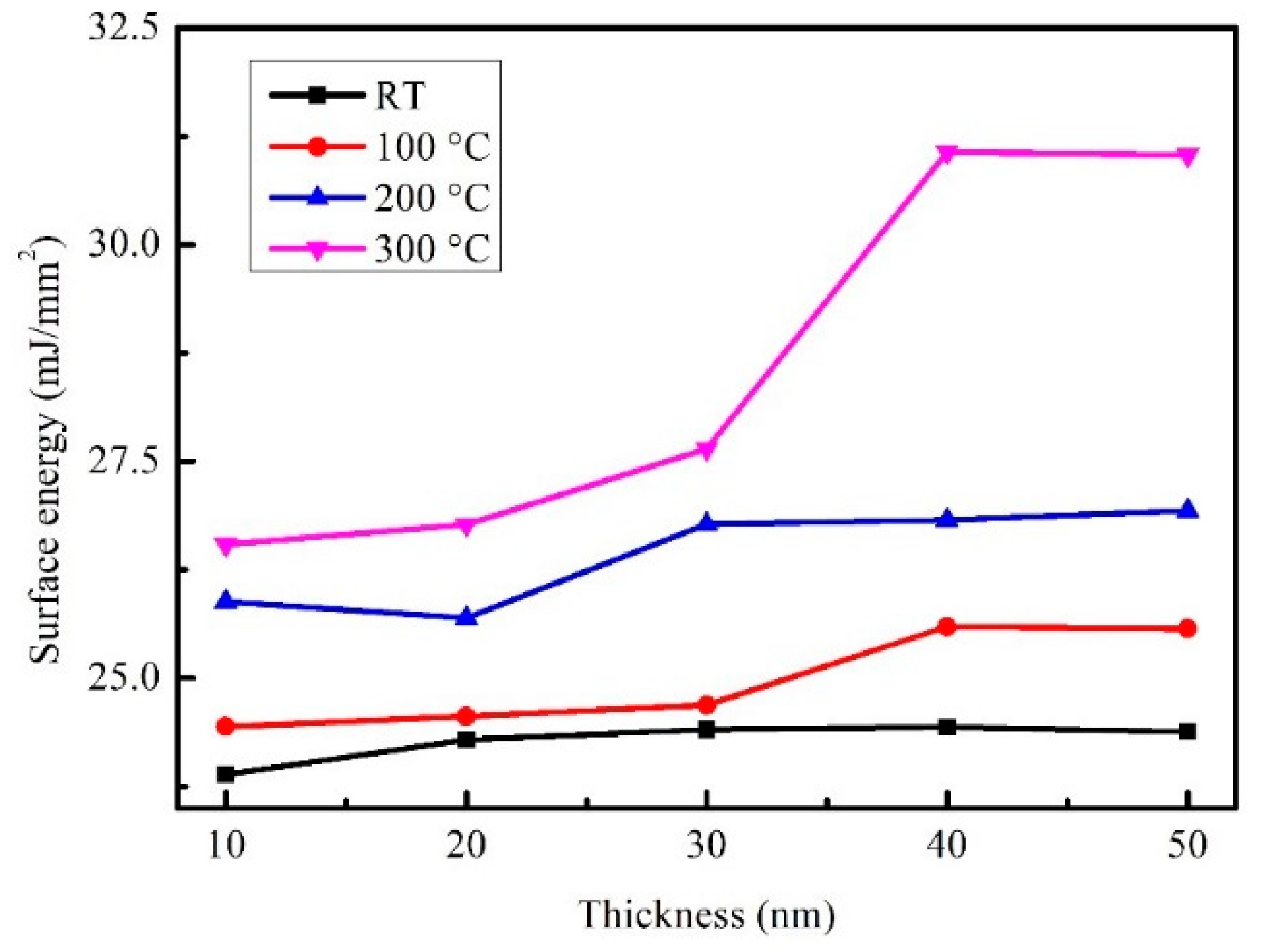 Coatings 11 00250 g008