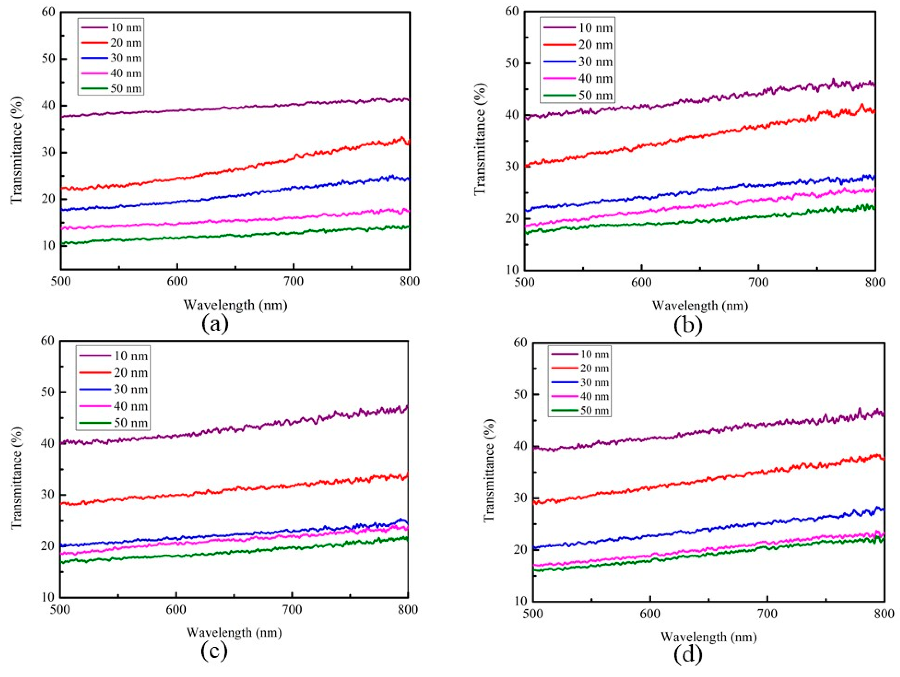 Coatings 11 00250 g009
