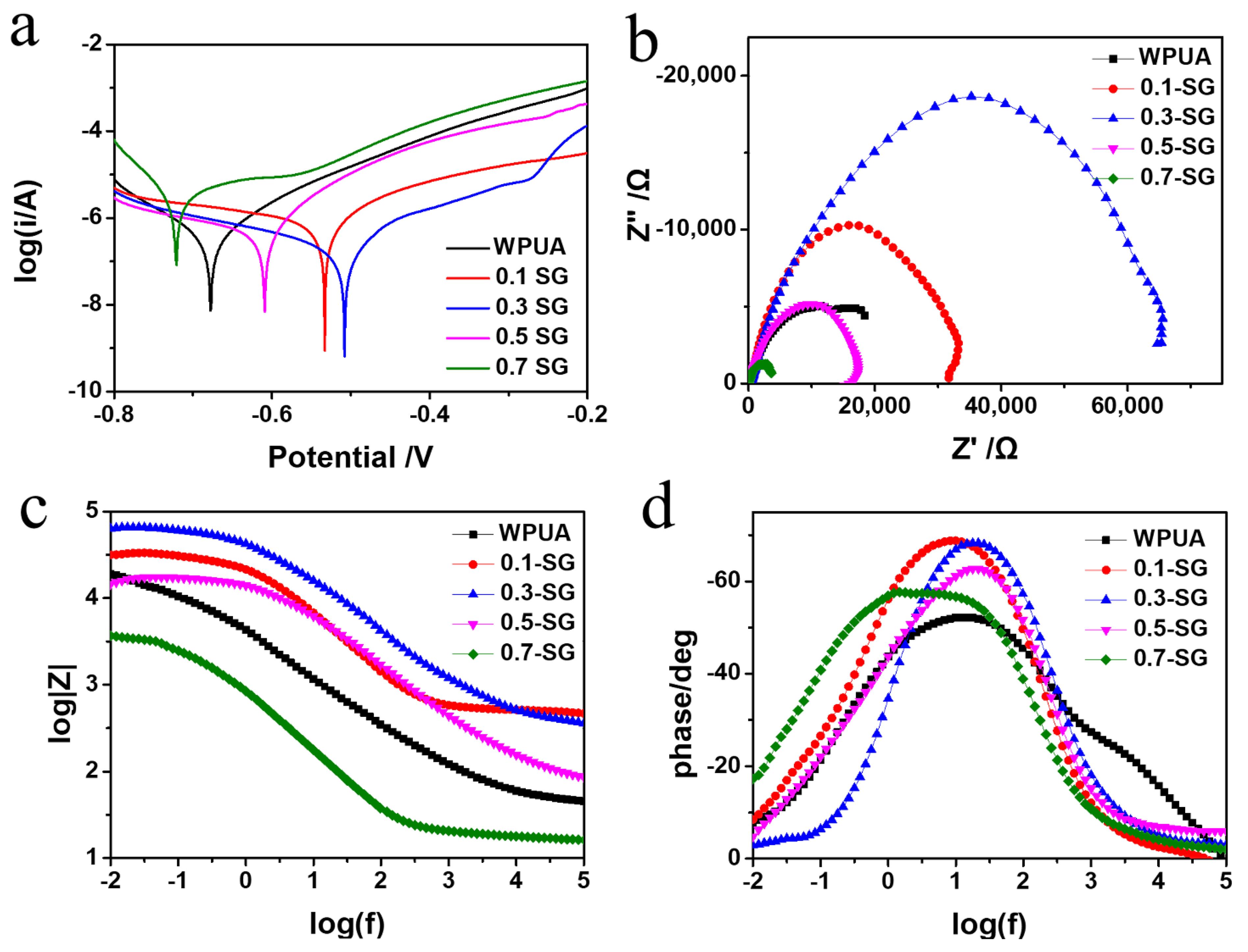 Coatings 11 00251 g008 Coatings 11 00251 g008