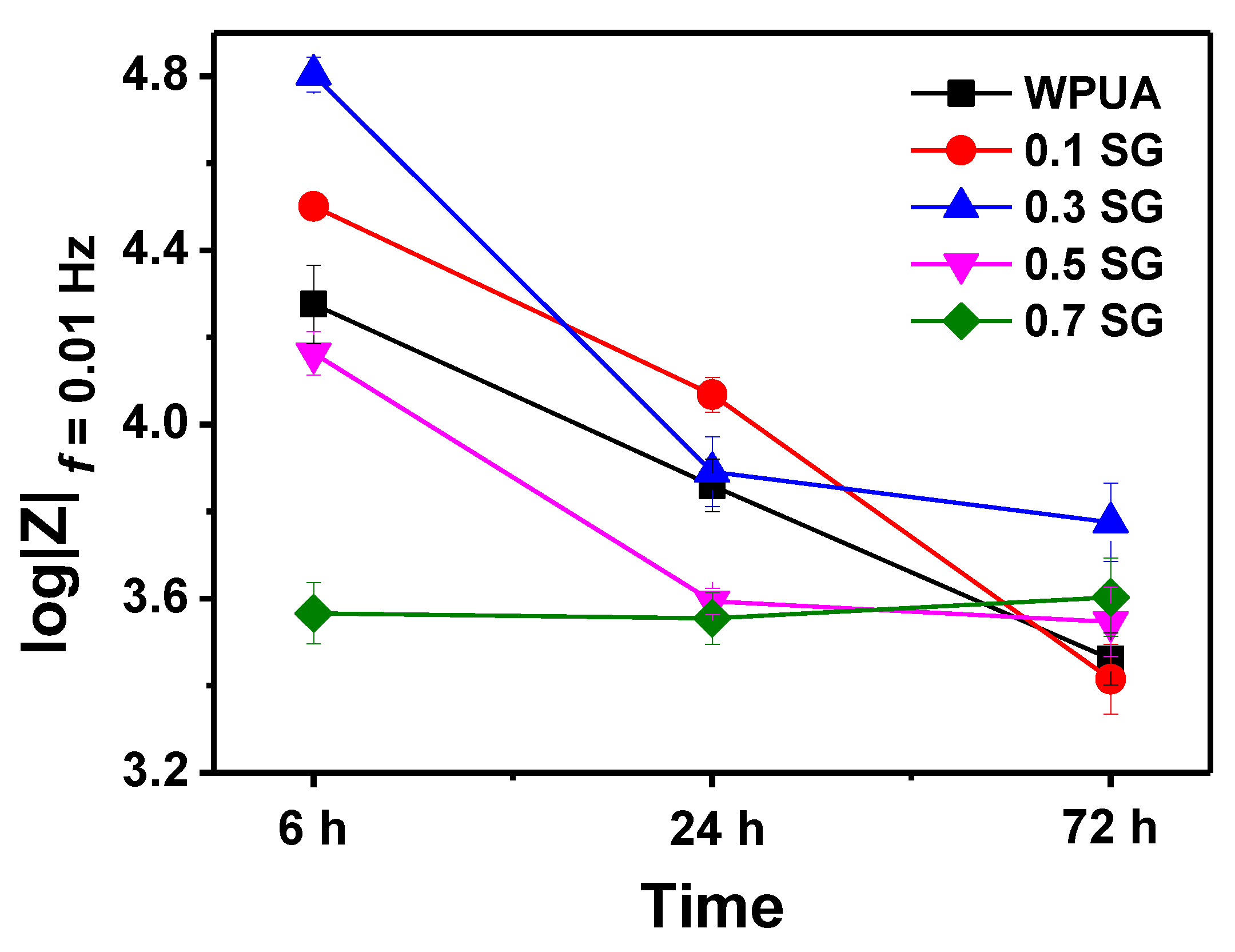 Coatings 11 00251 g009 Coatings 11 00251 g009