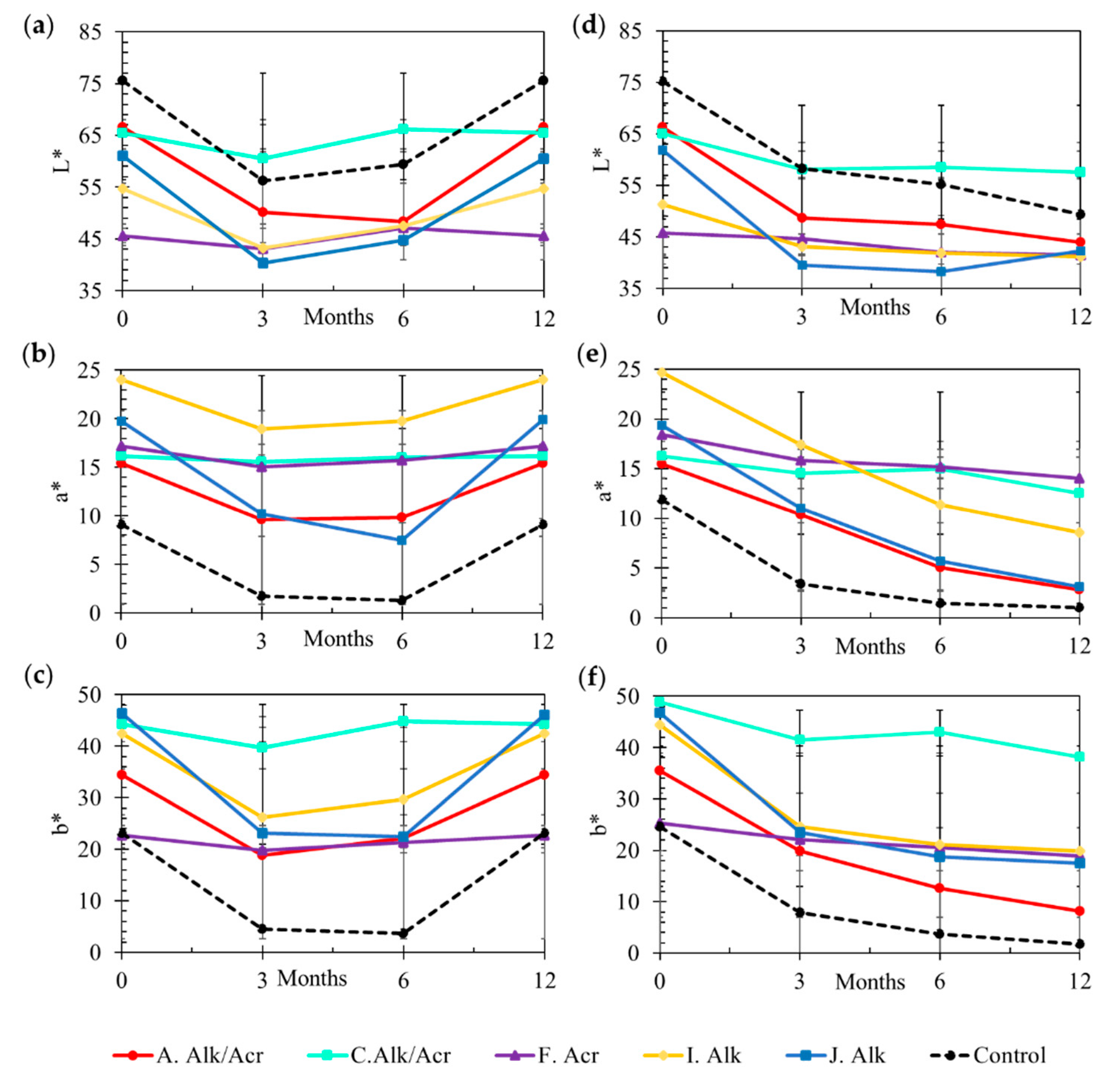 Coatings 11 00252 g004 Coatings 11 00252 g004
