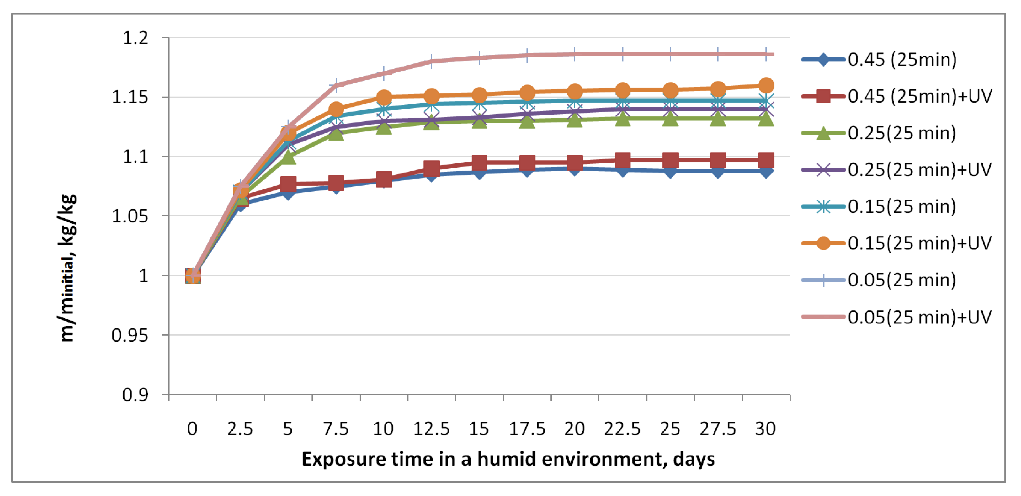 Coatings 11 00253 g007