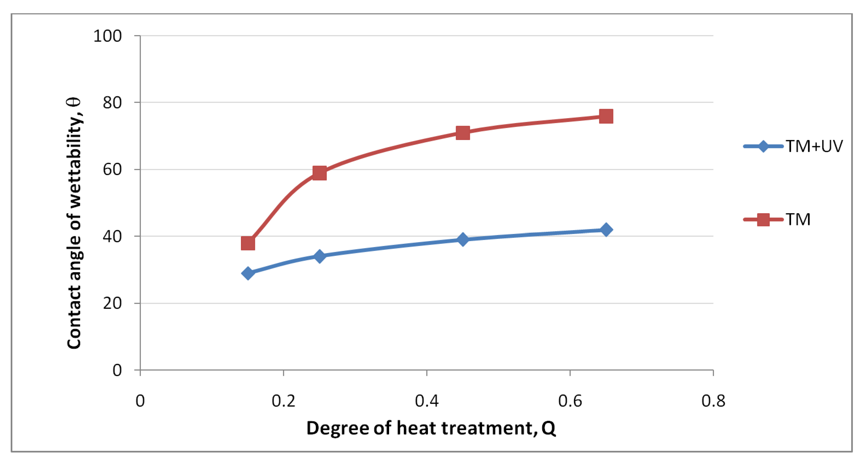 Coatings 11 00253 g008