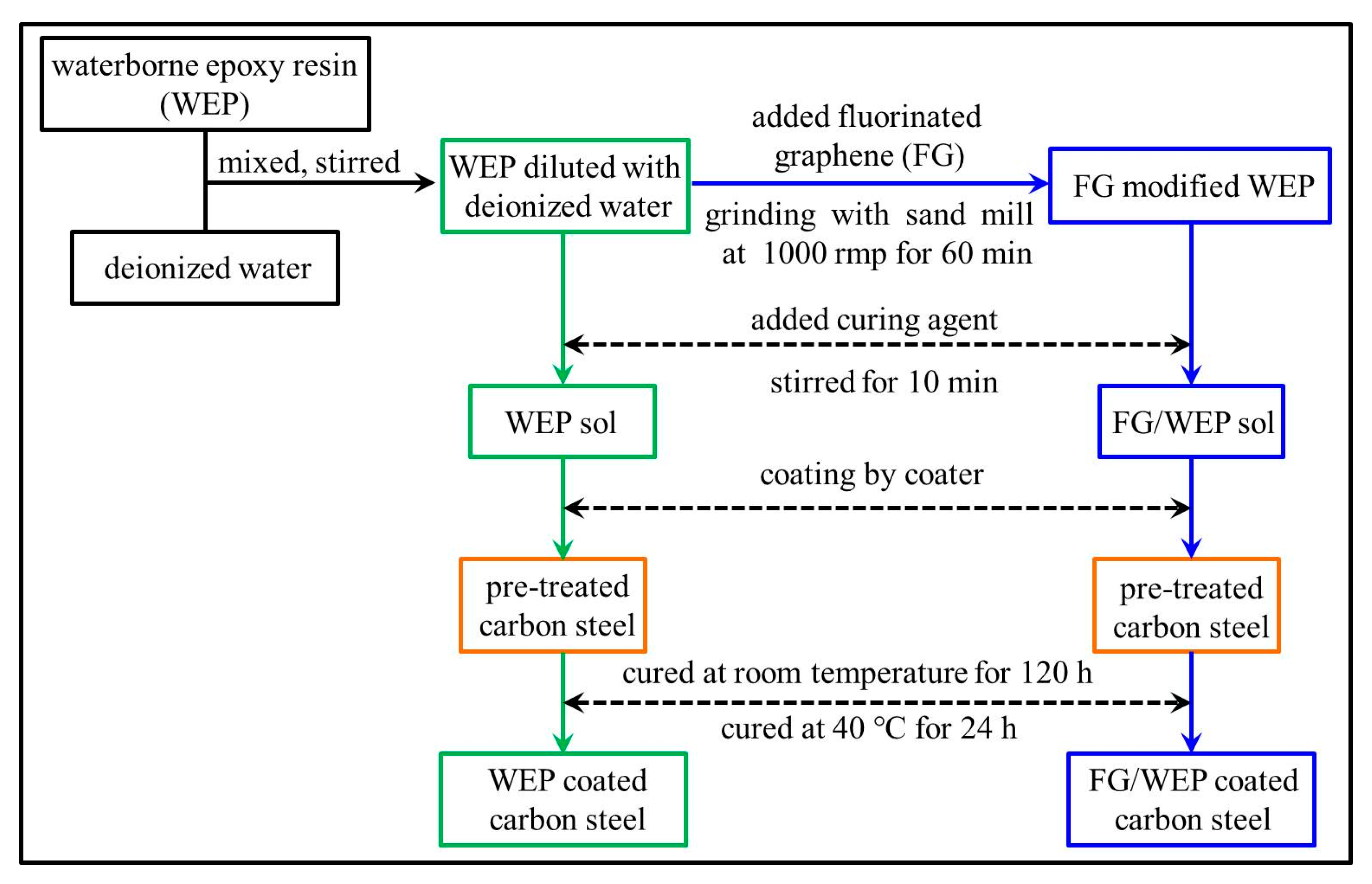 Coatings 11 00254 g001
