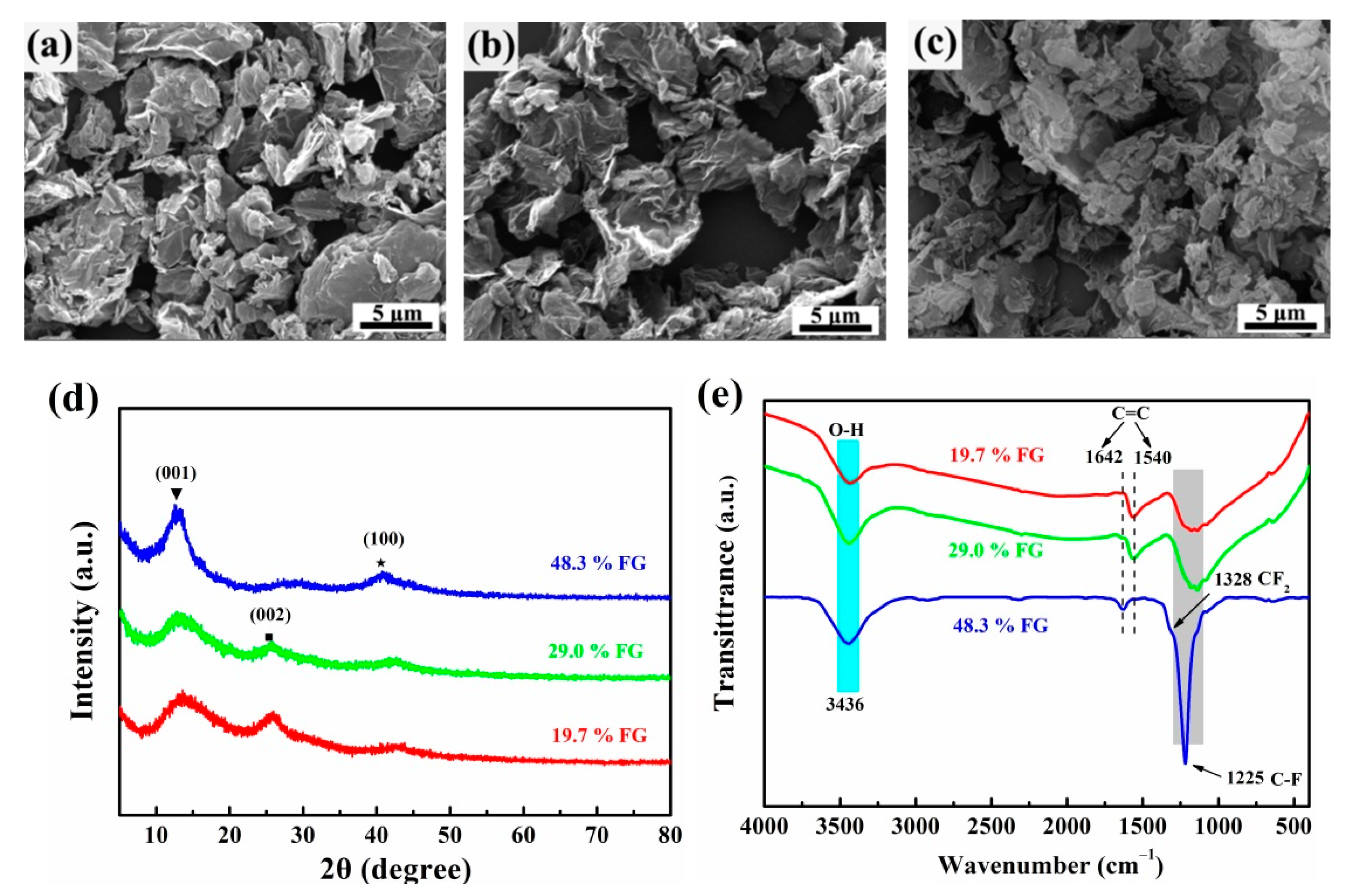 Coatings 11 00254 g002