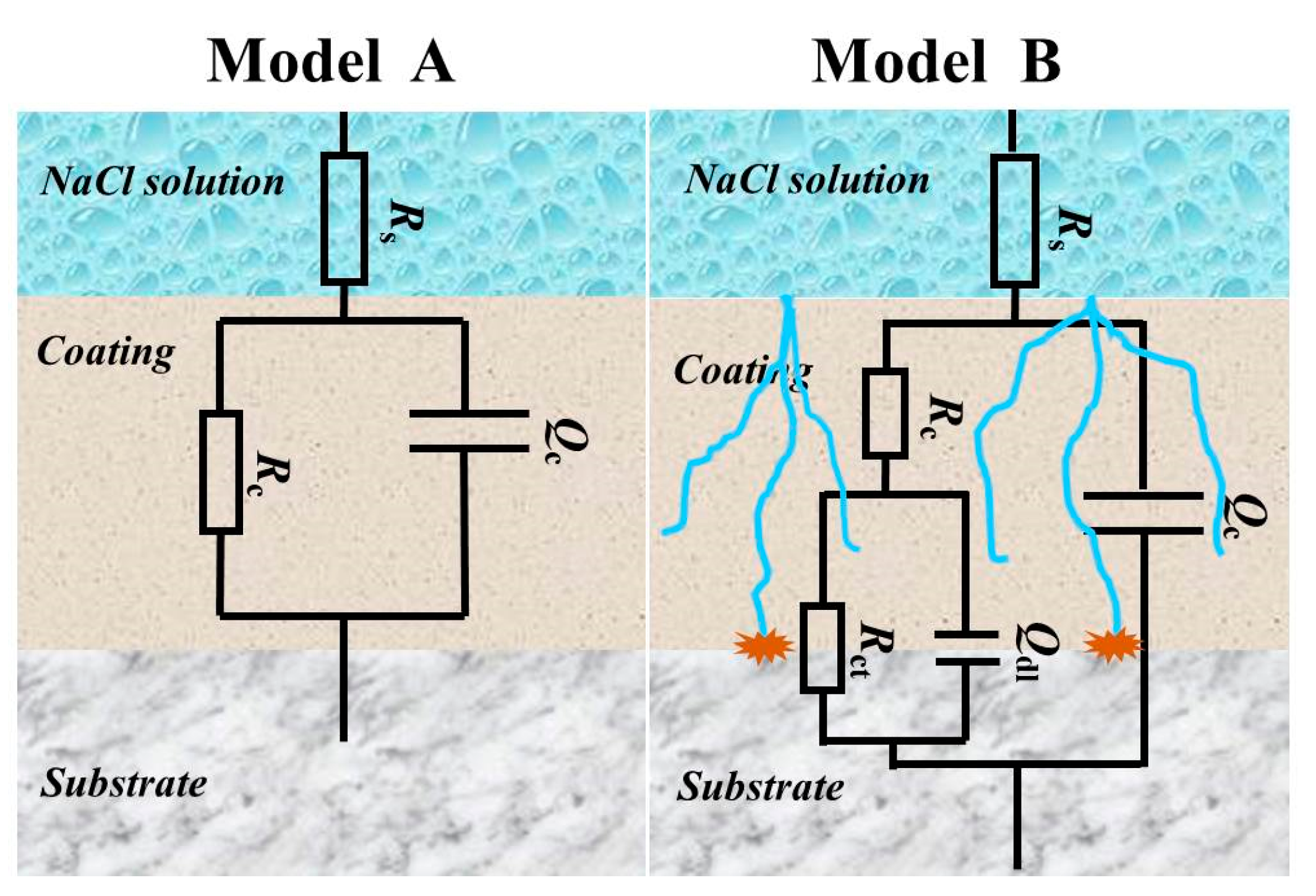 Coatings 11 00254 g006