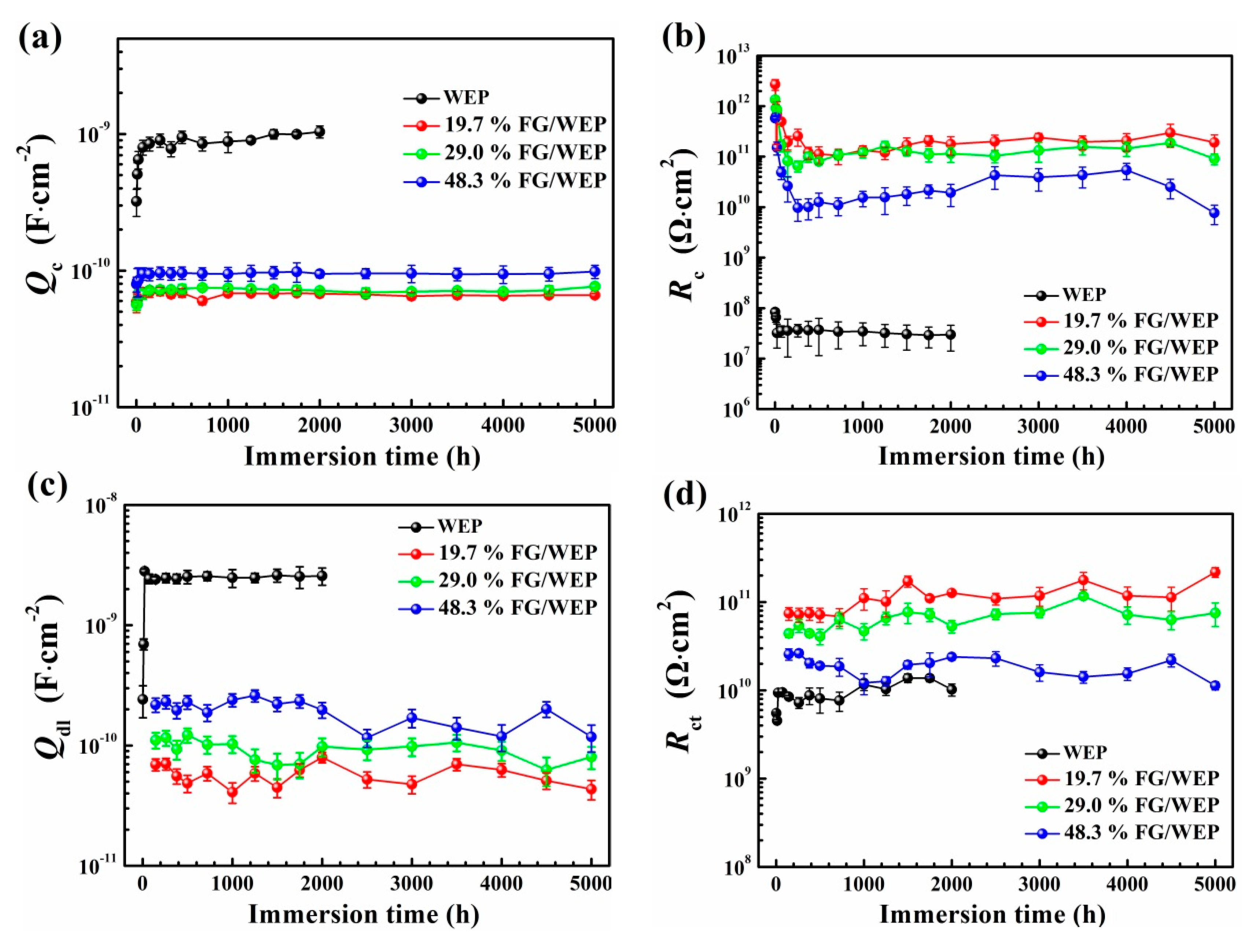 Coatings 11 00254 g007