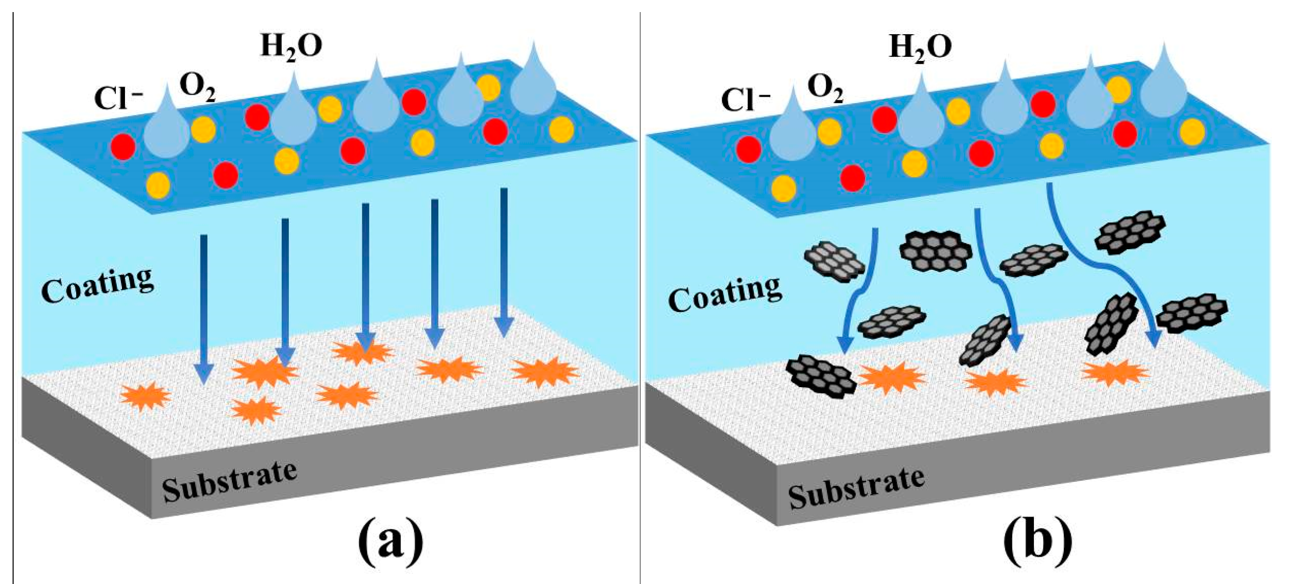 Coatings 11 00254 g010