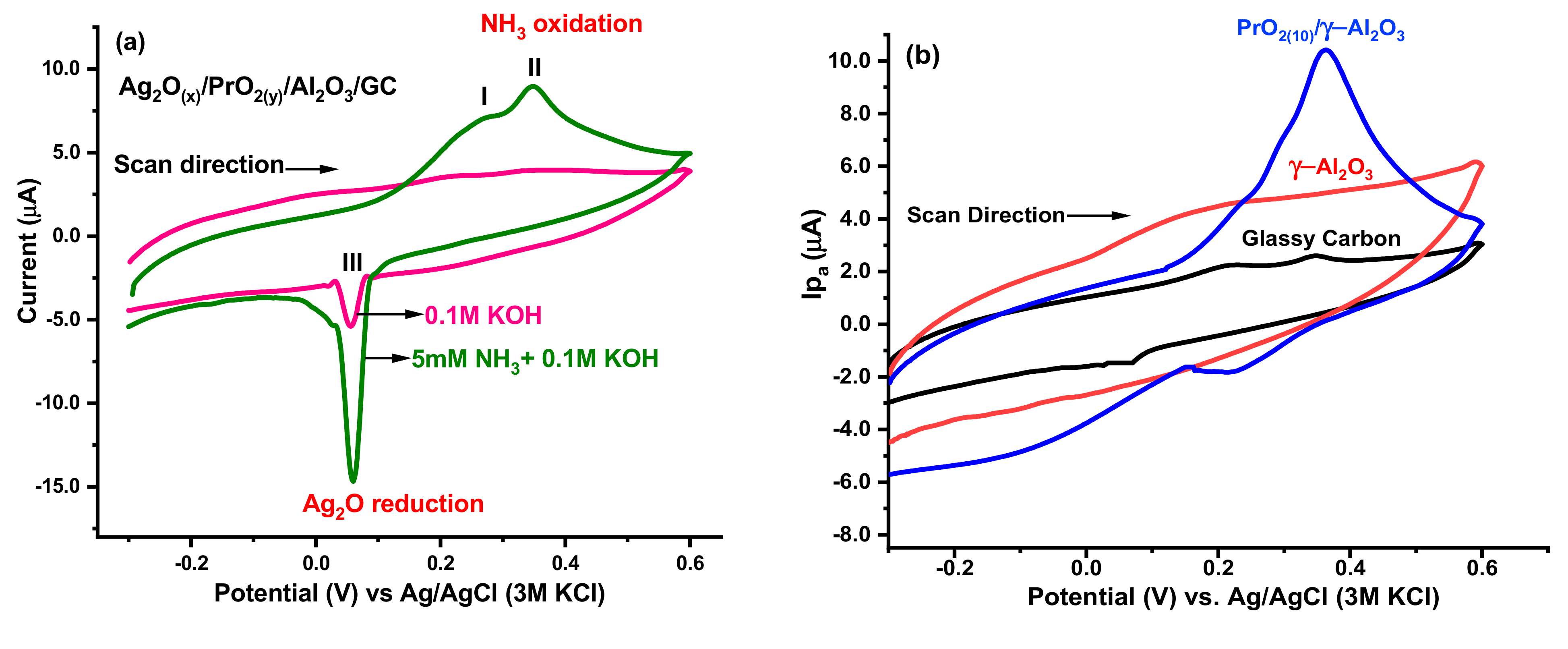 Coatings 11 00257 g007a
